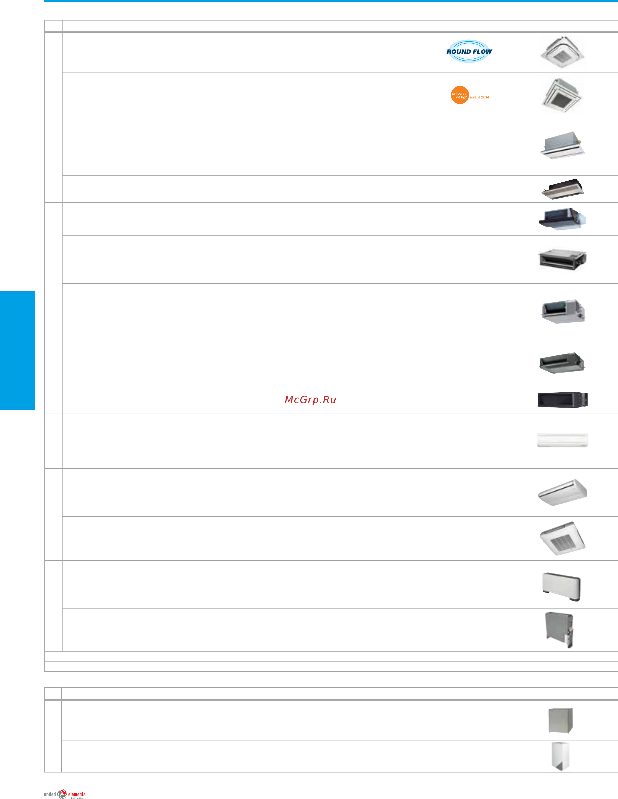 Daikin FVQ125C / RZQG125L8Y1 [114/184] Обзор продукции внутренние блоки vrv