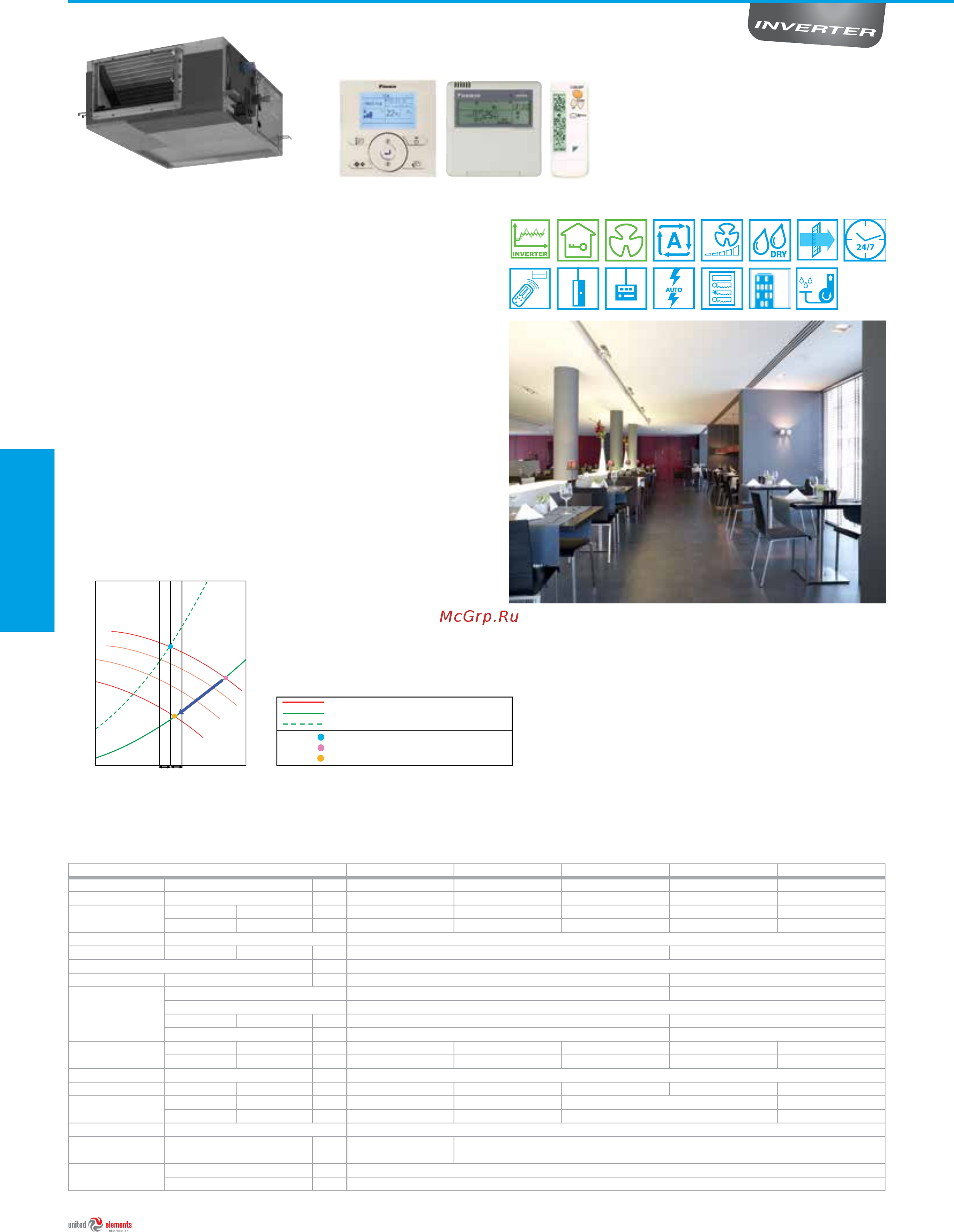 Daikin FBQ71D / RQ71BW1 [126/184] Внешнее статическое давление до 200 па
