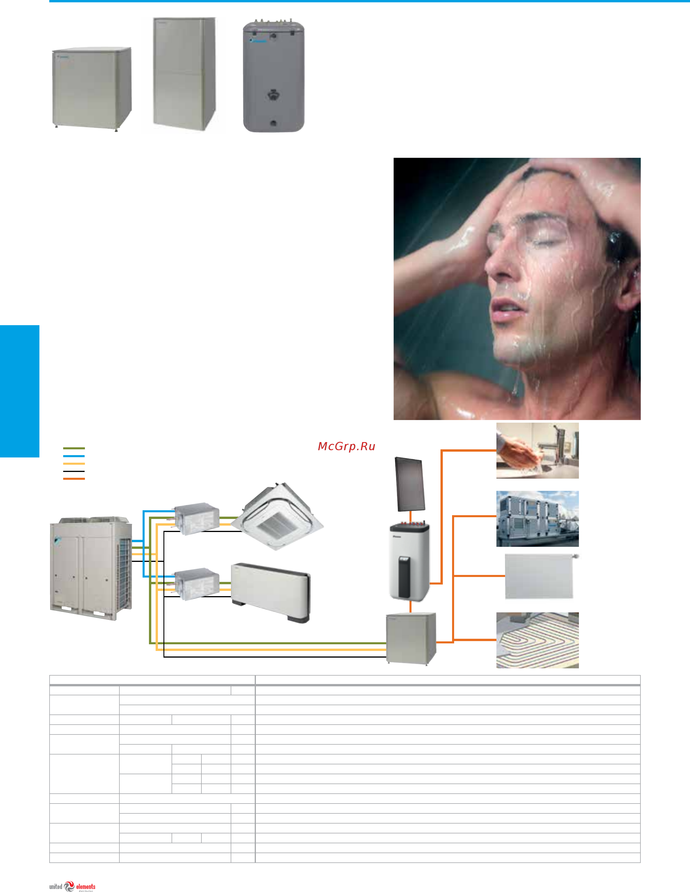 Daikin FBQ71D / RR71BV3 [134/184] Площадь или установлены друг рядом с другом если место установки ограничивает