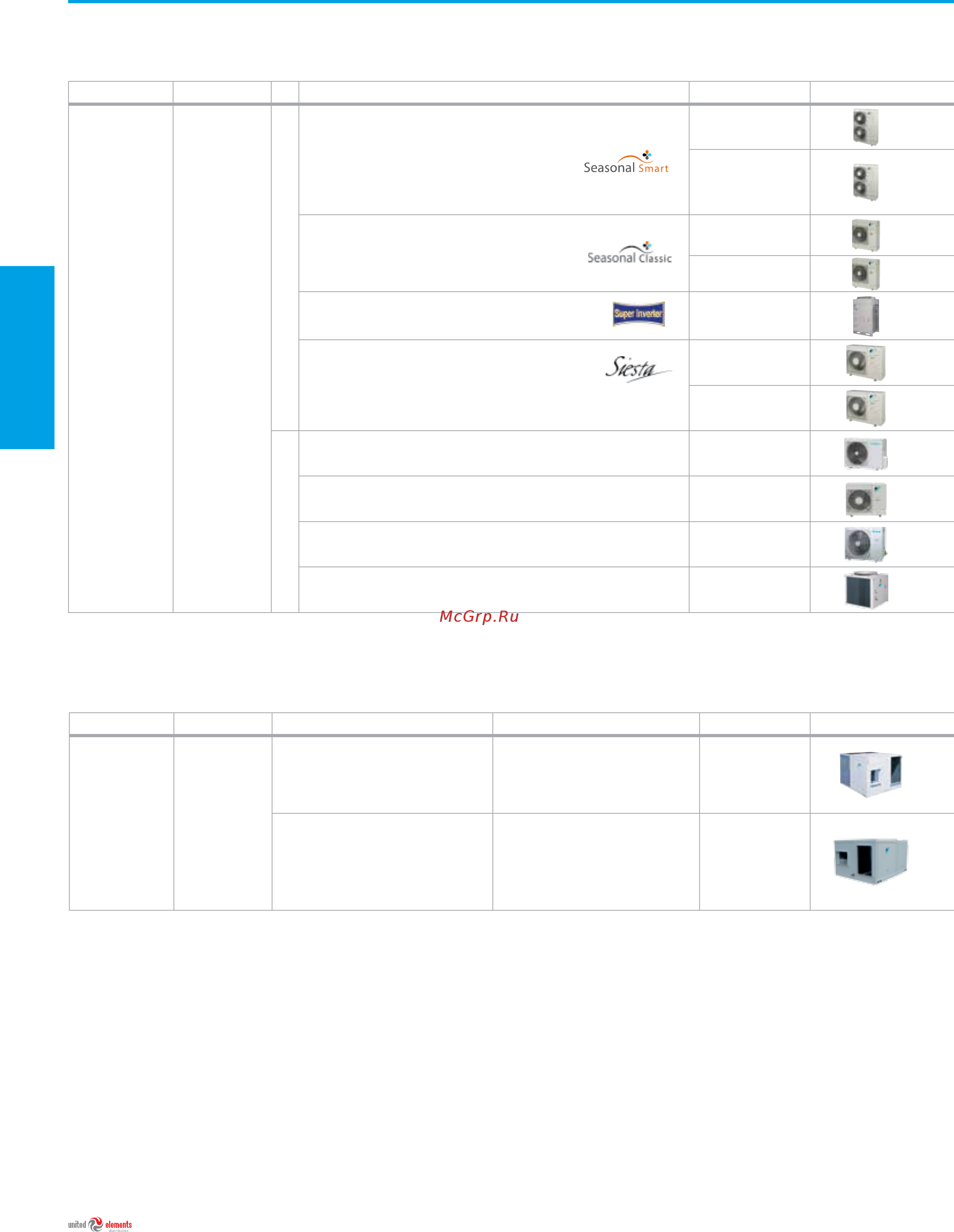 Daikin ACQ140D / AZQS140B8V1 + декор. панель ADP125B [14/184] Обзор продукции сплит системы для небольших
