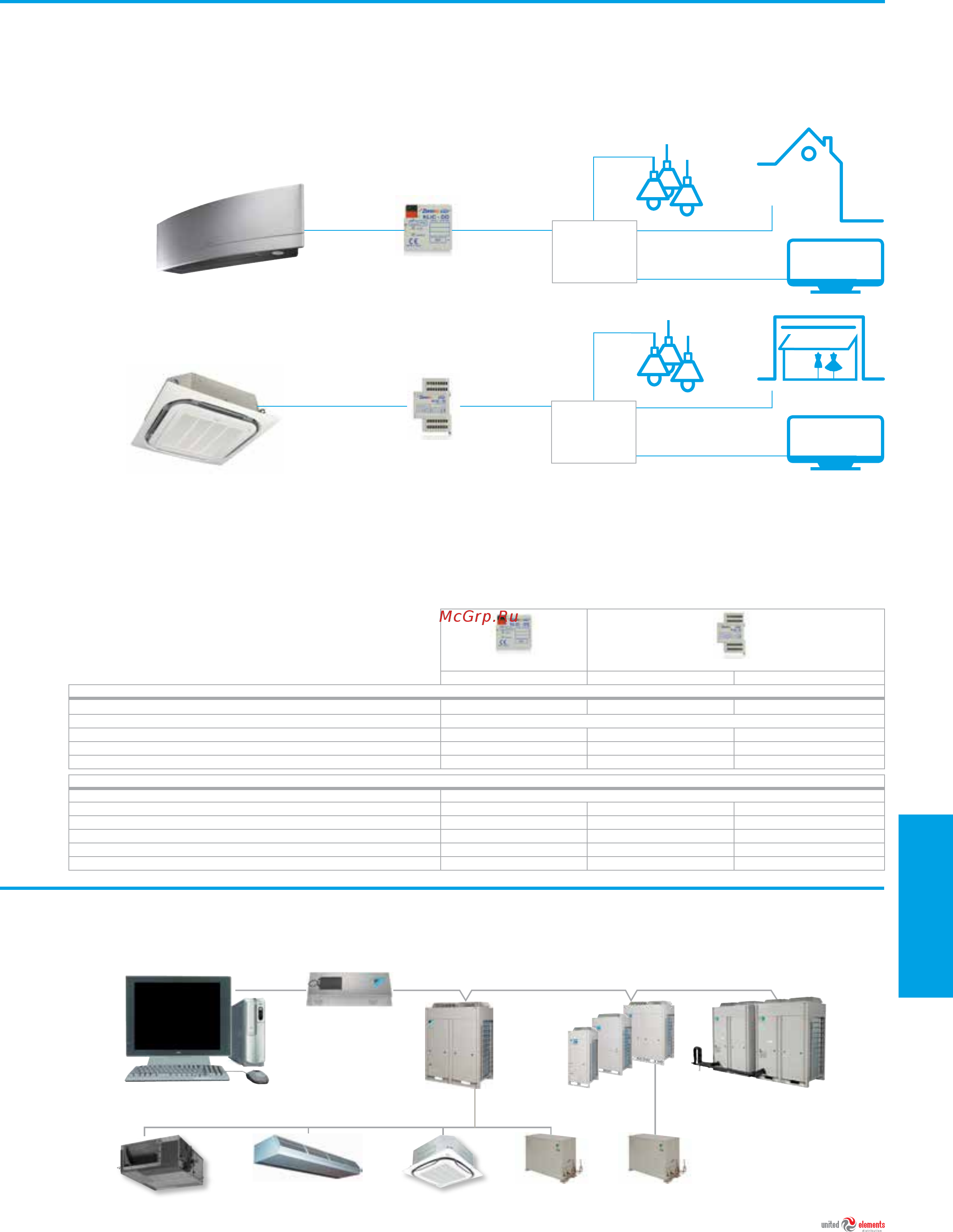 Daikin FHQ100C / RQ100BV3 [159/184] Diii net