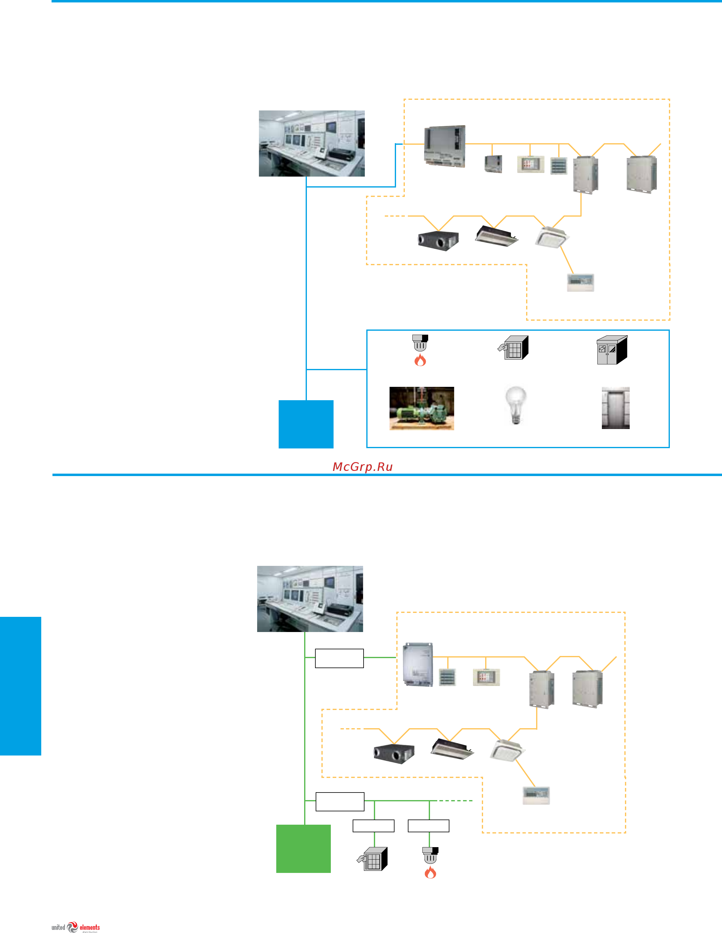 Daikin FCQG100F + декор. панель BYCQ140DG [160/184] Интерфейс системы bms