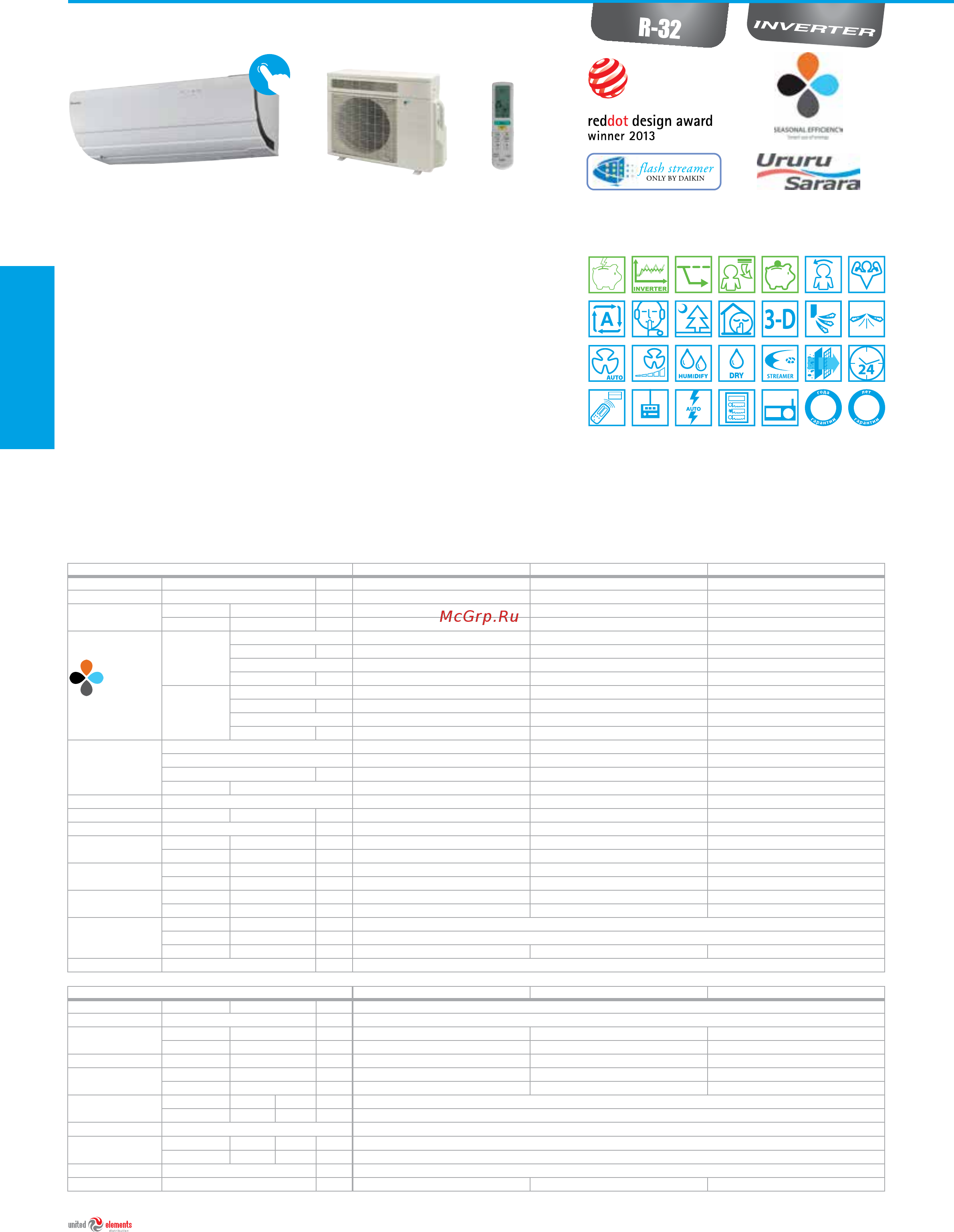 Daikin FXCQ32A + декор. панель BYBCQ40H [20/184] Уникальное сочетание функций увлажнения осушения вентиляции очистки воздуха а