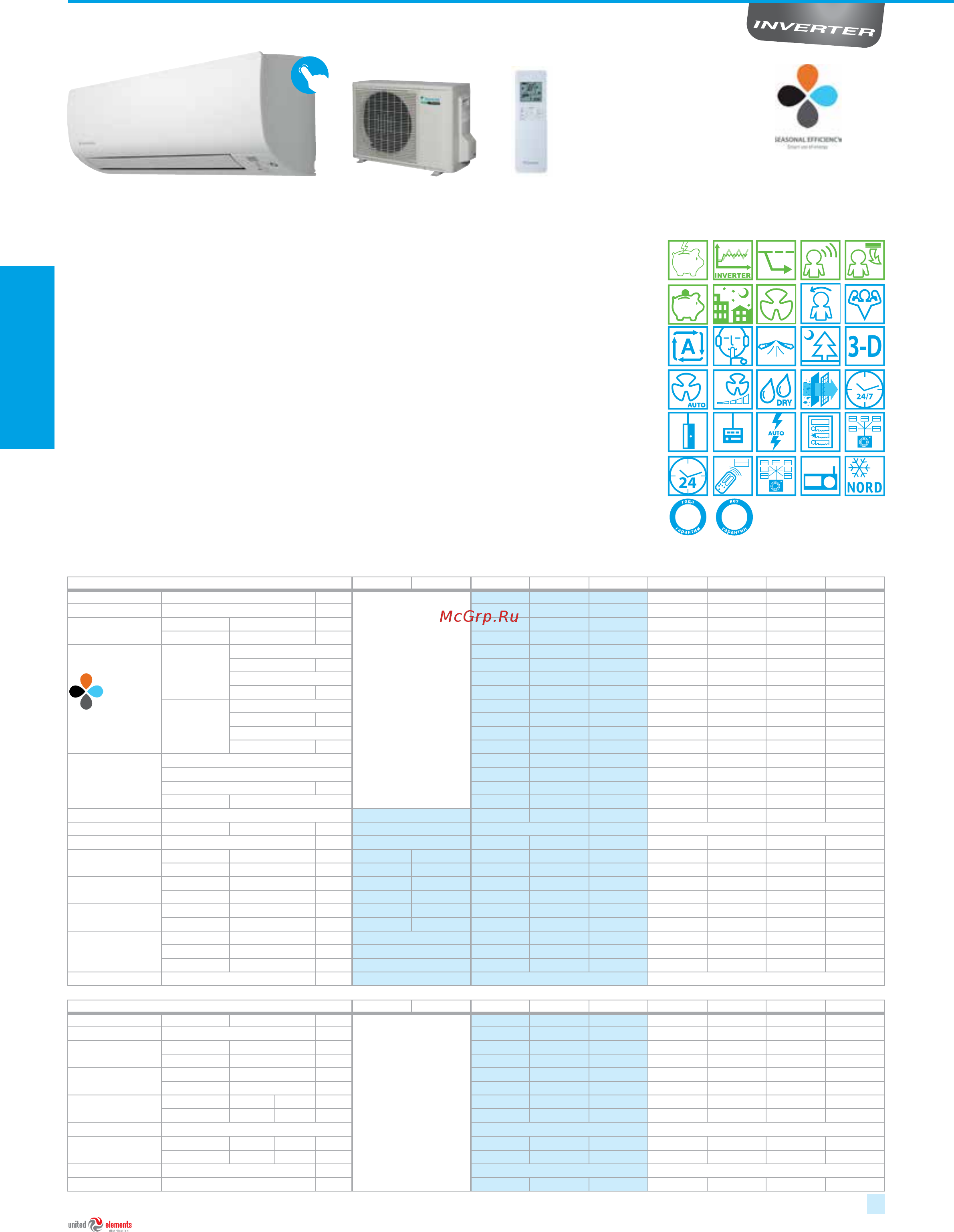 Daikin FDQ125C / RZQSG125L8V1 [22/184] Датчик движения позволяет сократить энергопотребление во время отсутствия людей в комнате