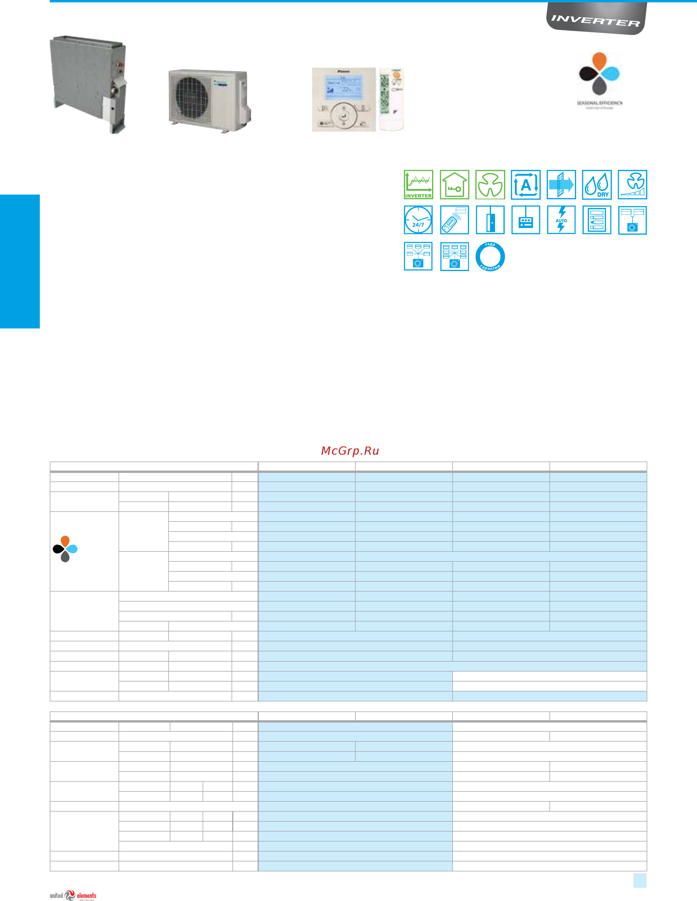 Daikin FUQ100C / RZQG100L8Y1 [72/184] Нагрев и охлаждение
