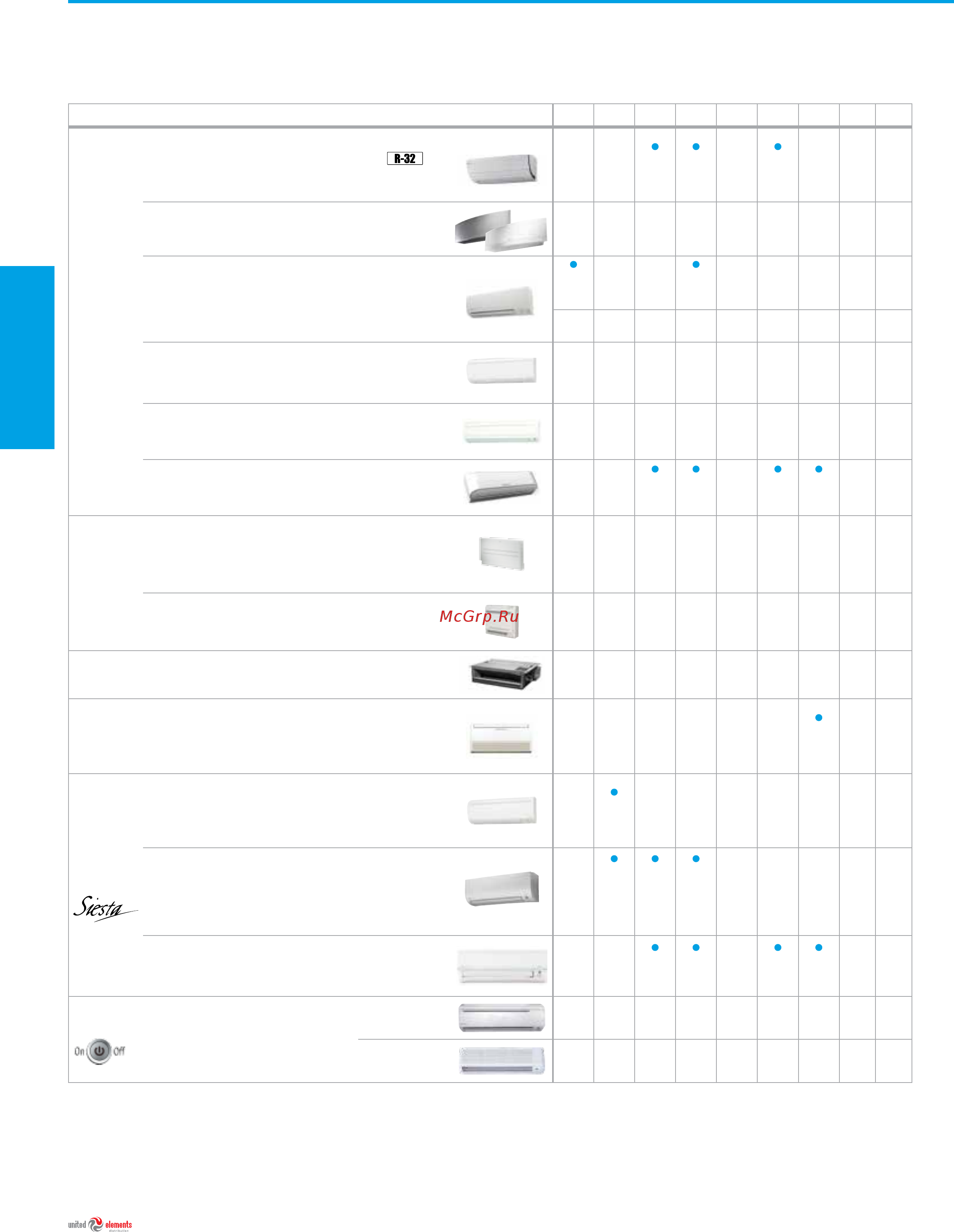 Daikin FBQ71D / RR71BW1 [8/184] Внутренние блоки