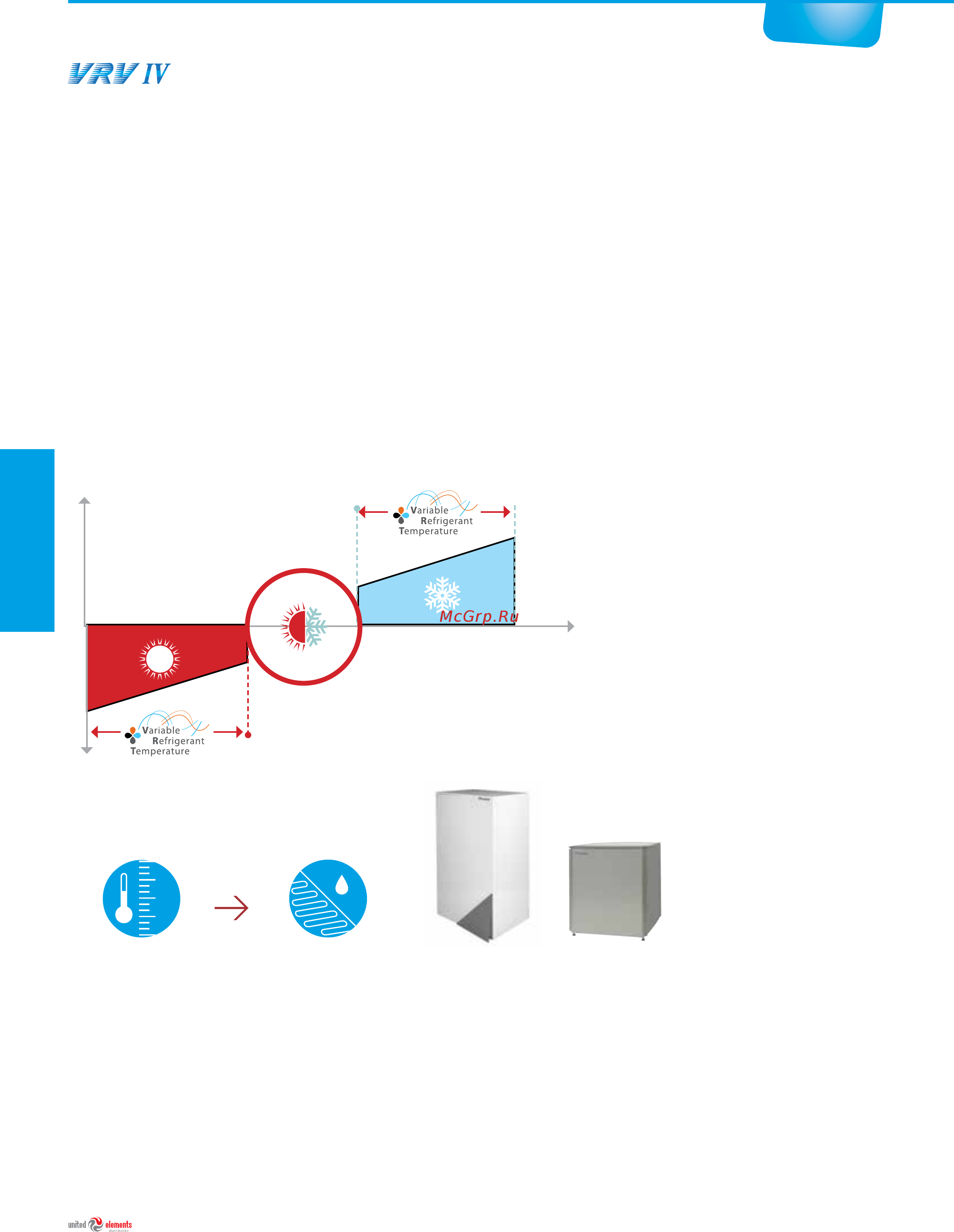 Daikin AHQ125C / AZQS125BY1 [86/184] С рекуперацией тепла технологии