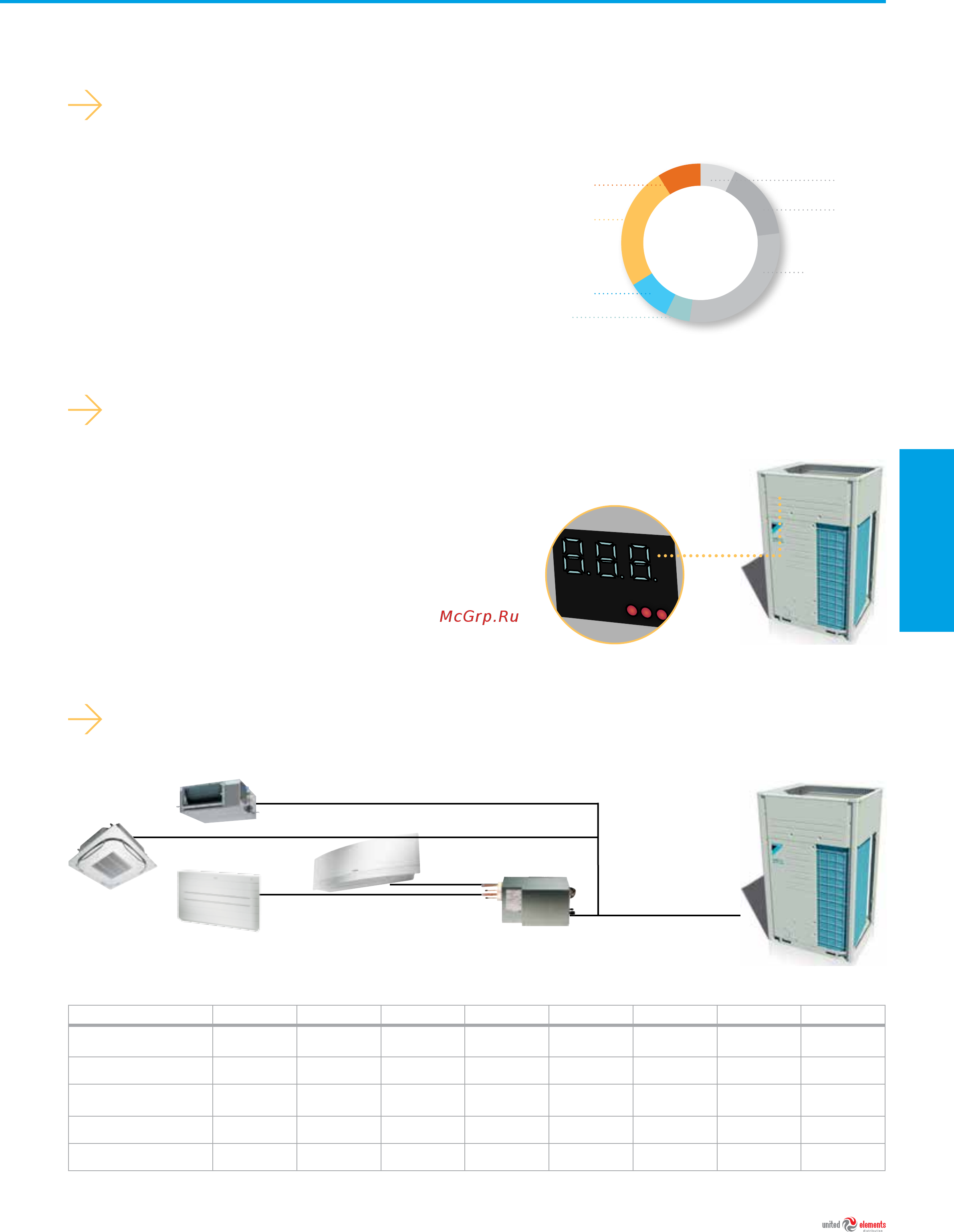 Daikin FTXG20LW [95/184] Широкий модельный ряд внутренних блоков возможность сочетания внутренних блоков vrv и