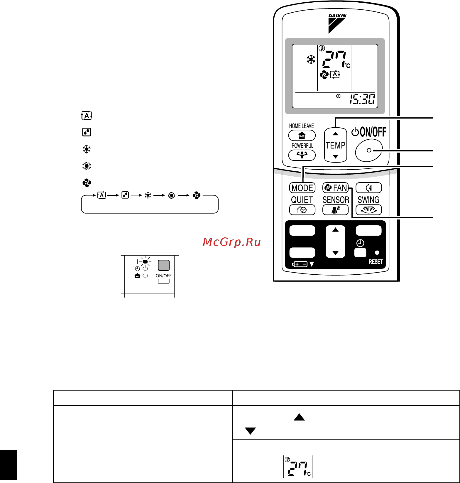Daikin FTX60GV / RX60GVB [11/30] Работа в режиме авто сушка охлаждение нагрев вентилятор
