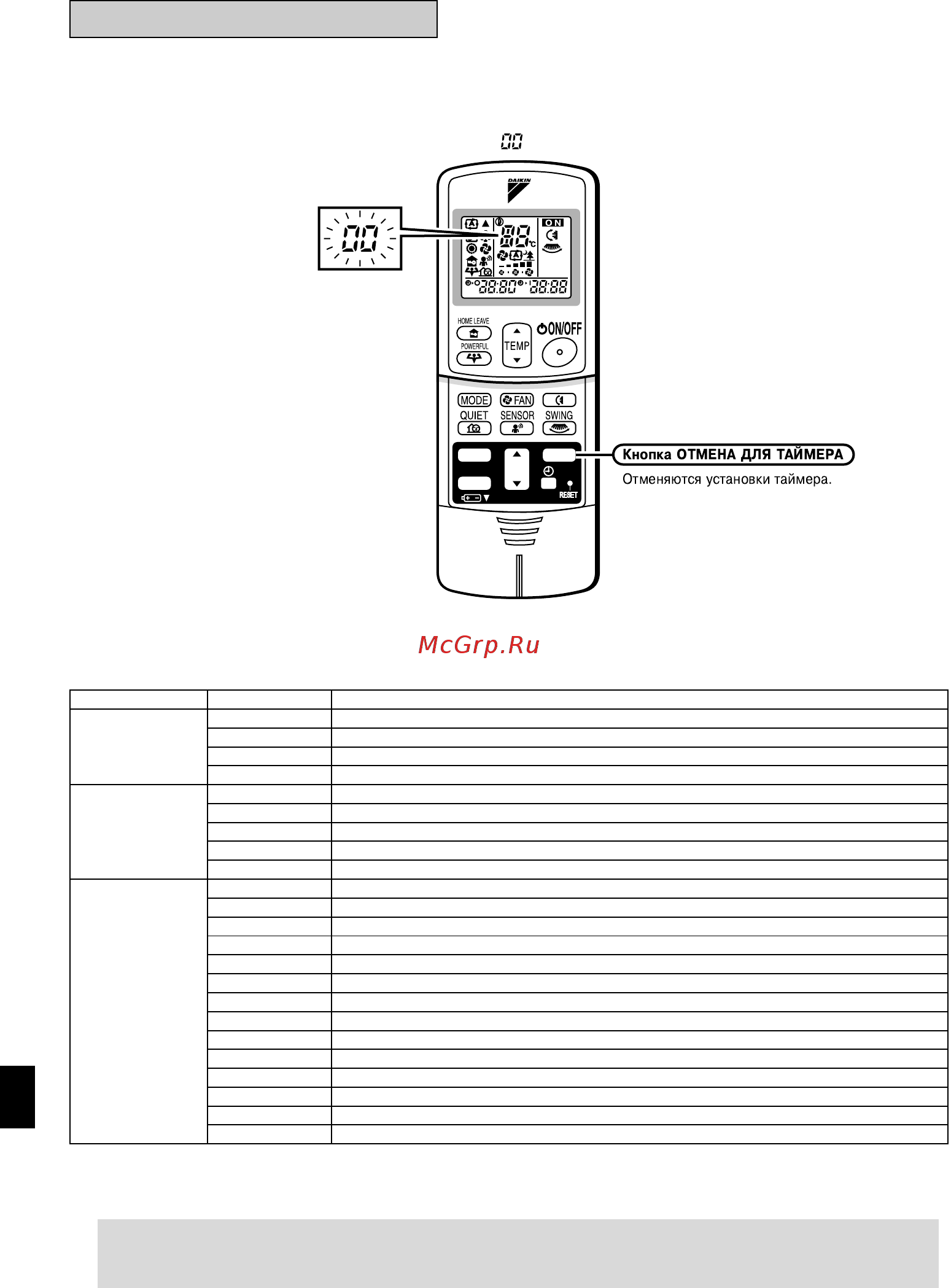 Daikin FTX60GV1B [29/30] Примечание