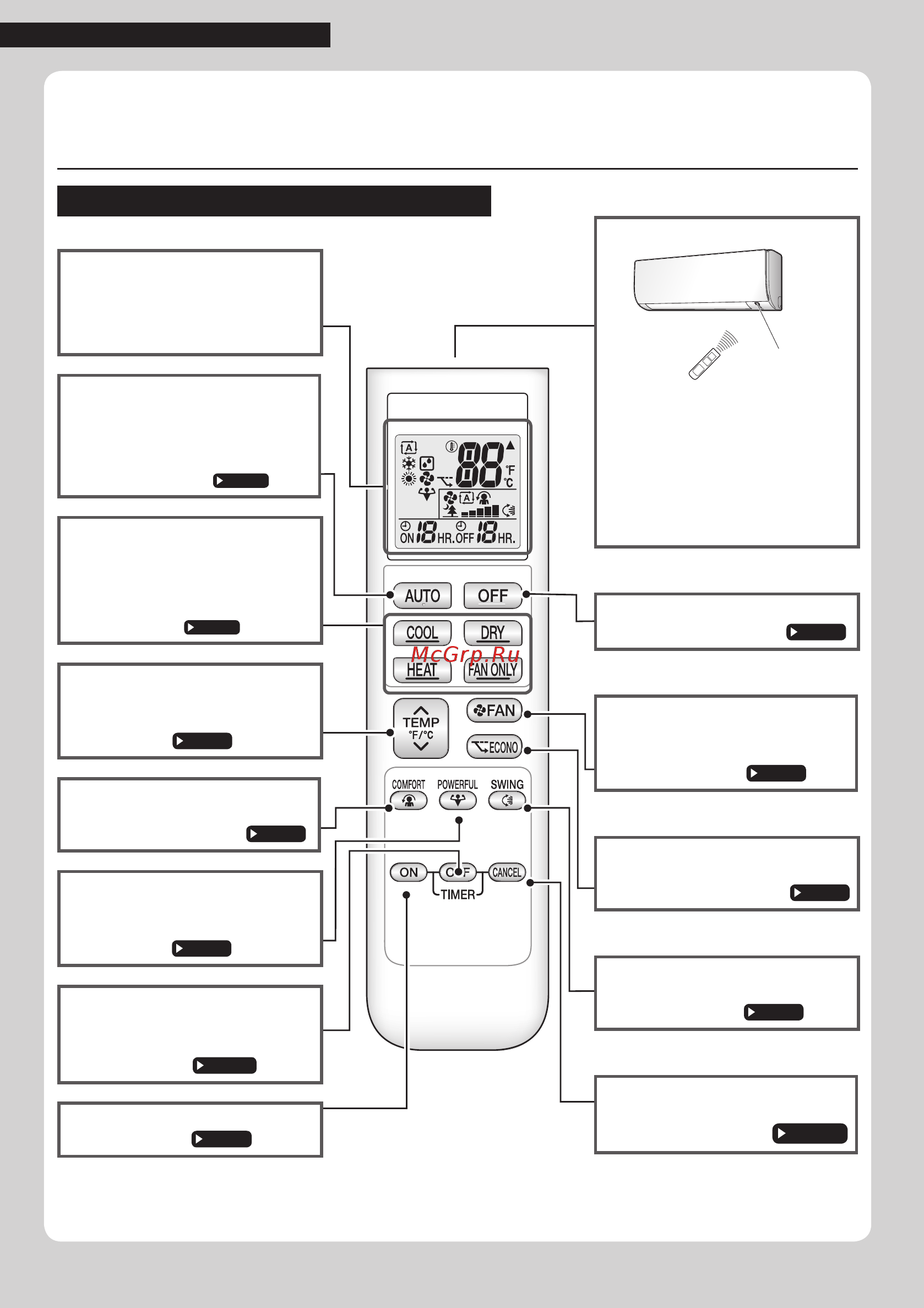 Daikin FTX50K / RX50K [10/32] Наименования деталей