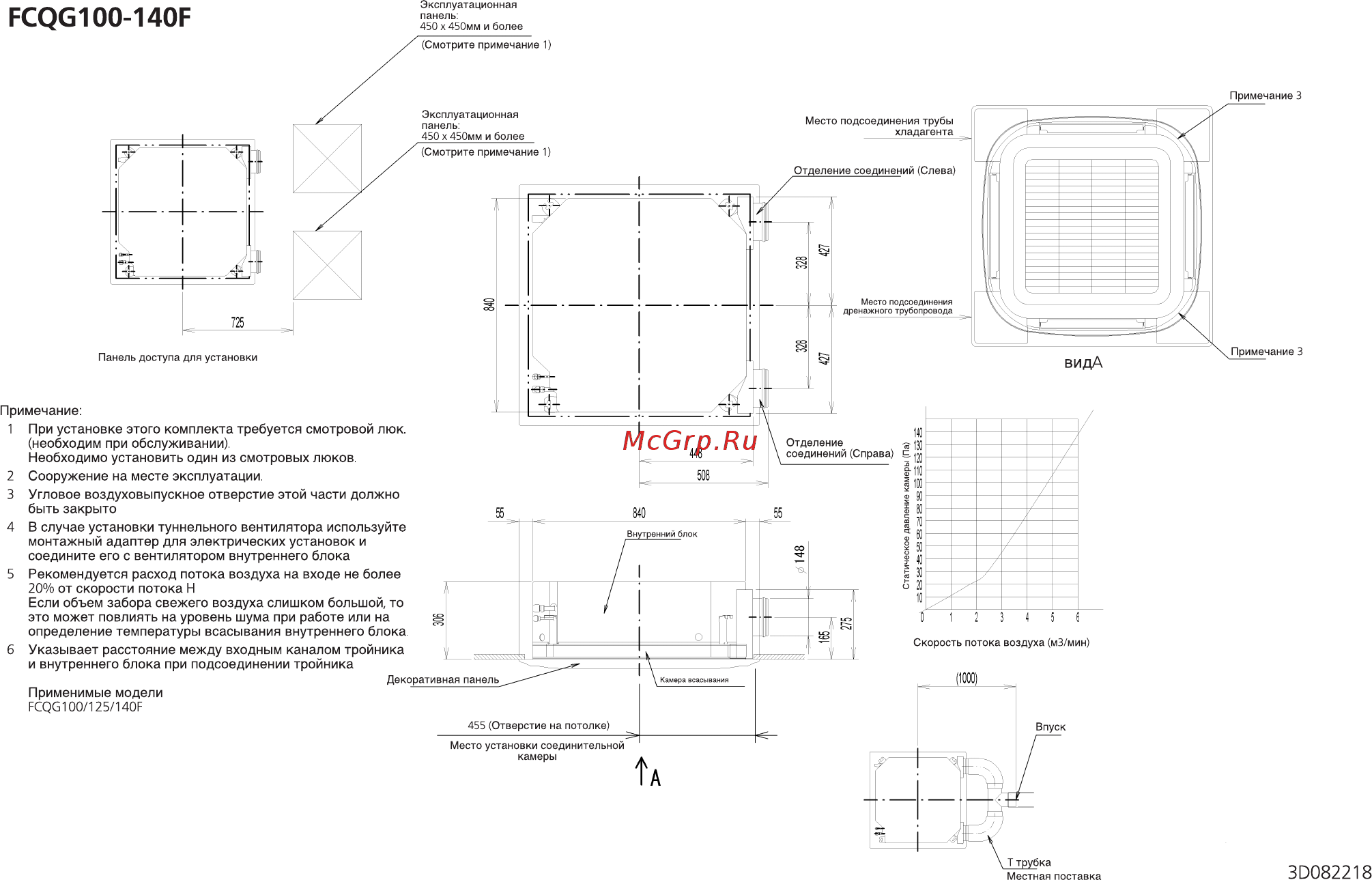 Daikin FCQG125F / RZQG125L7V1 Схема онлайн