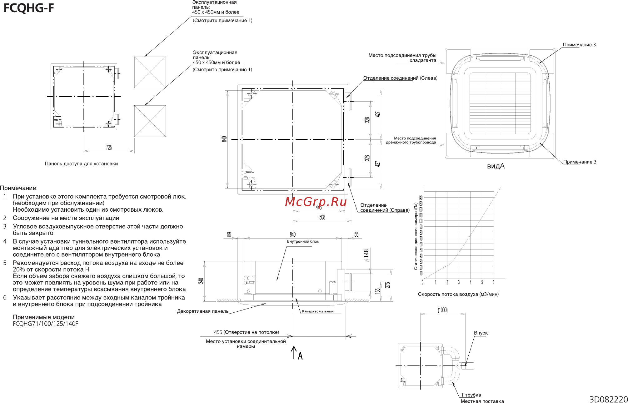 Daikin FCQHG100F + декор. панель BYCQ140D Схема онлайн