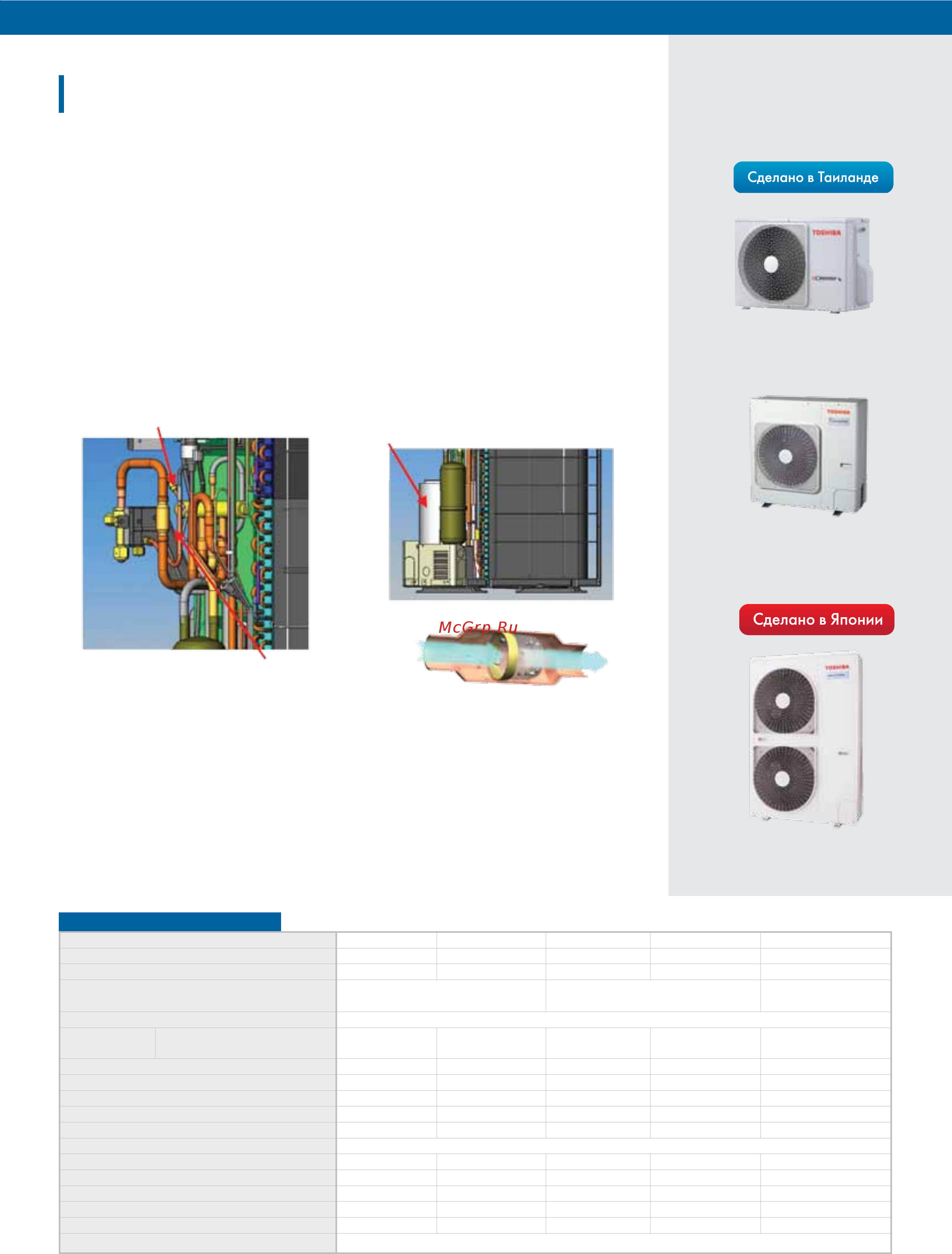 Toshiba RAV-SM1104UTP-E / RAV-SP1104AT-E [3/13] Интеллектуальное управление ipdu