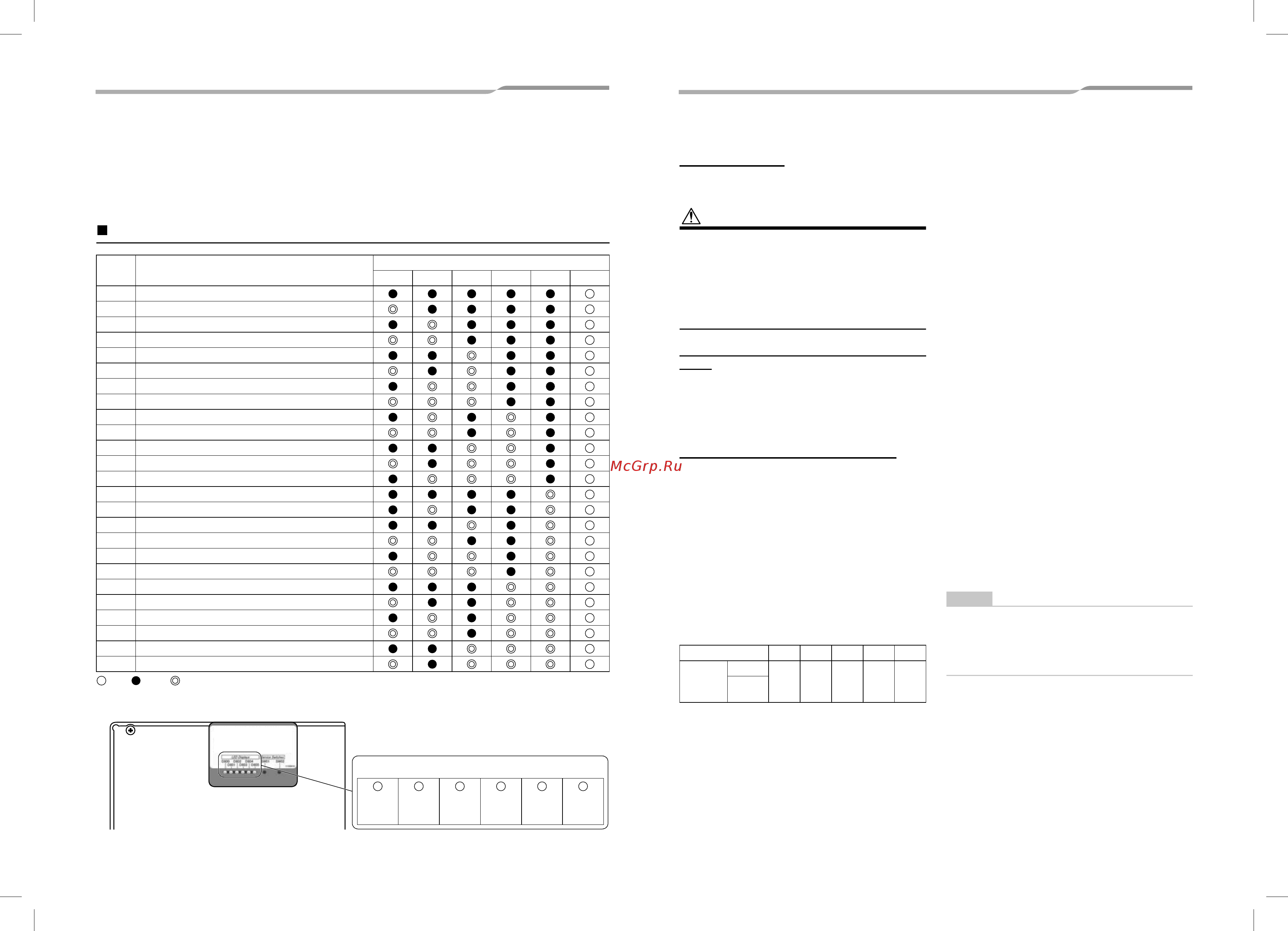 Toshiba RAV-SM1607CTP-E / RAV-SM1603AT-E [41/48] Led displays and check codes