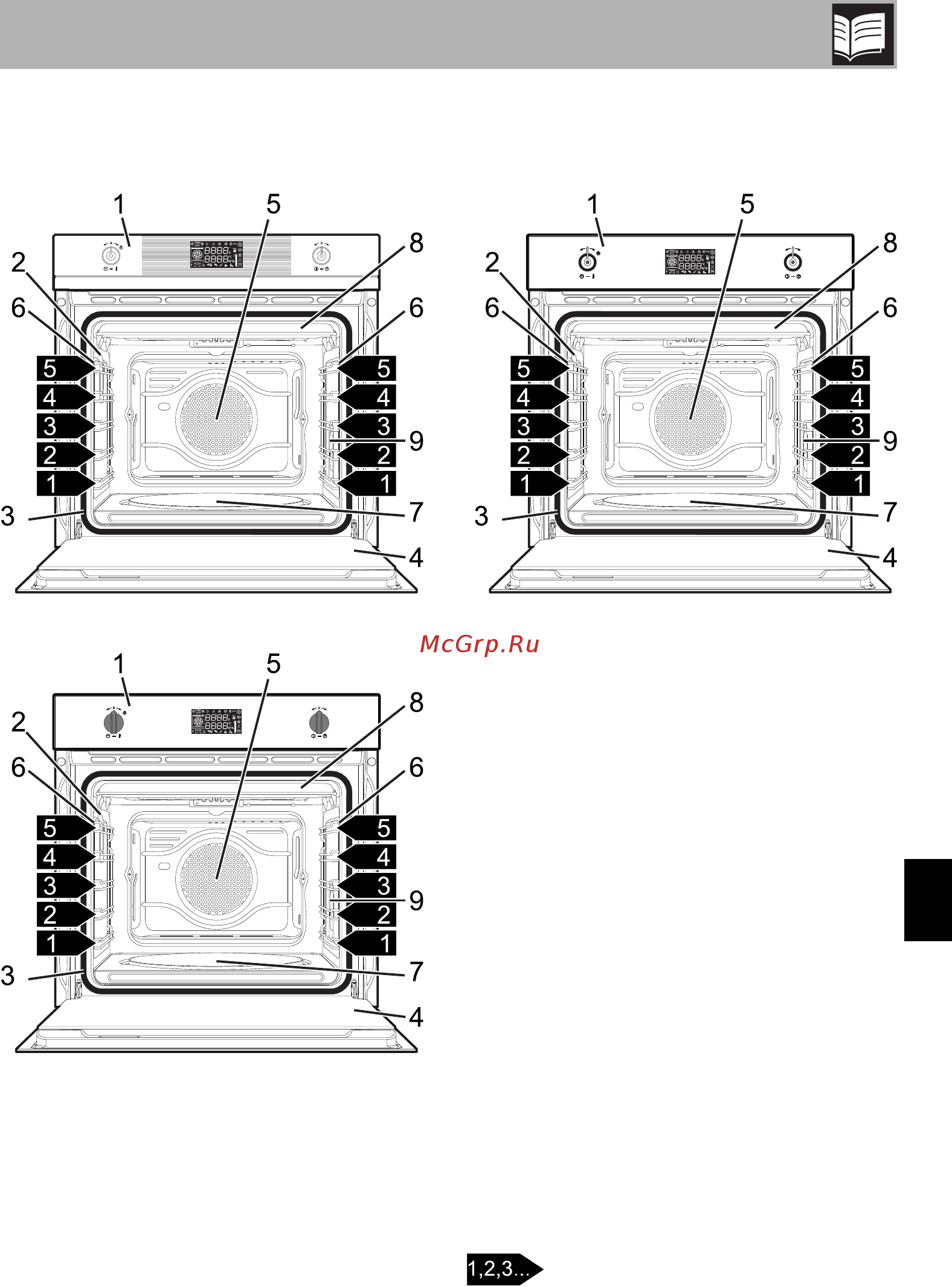 Smeg SFP6925PPZ [5/42] Описание