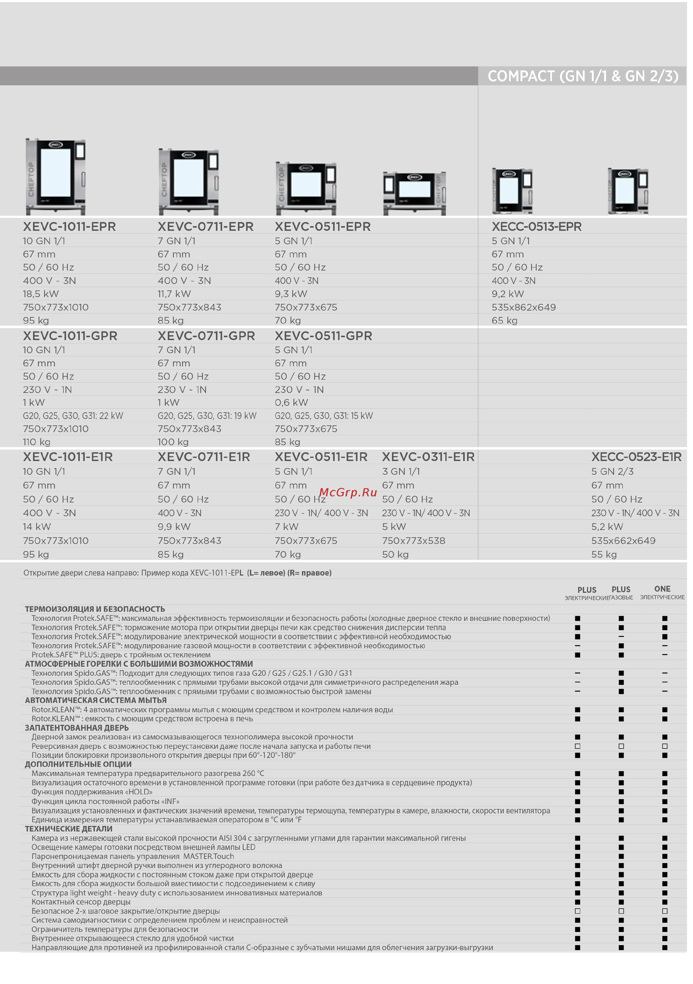 UNOX XEVC-1021-GPR [13/16] Compact gn 1 1 gn 2 3