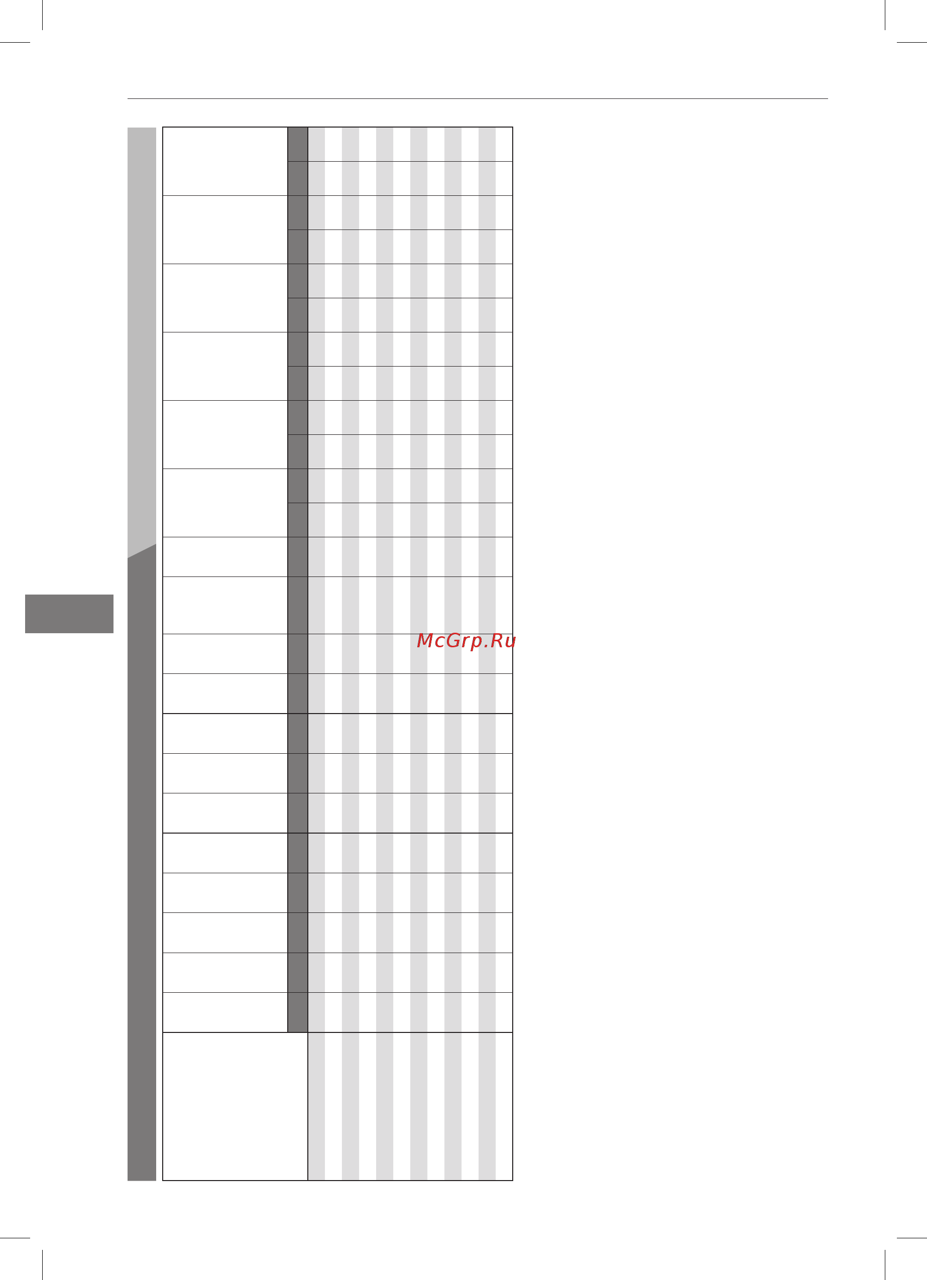 Bertos G7F4+FE [134/376] Datos técnicos