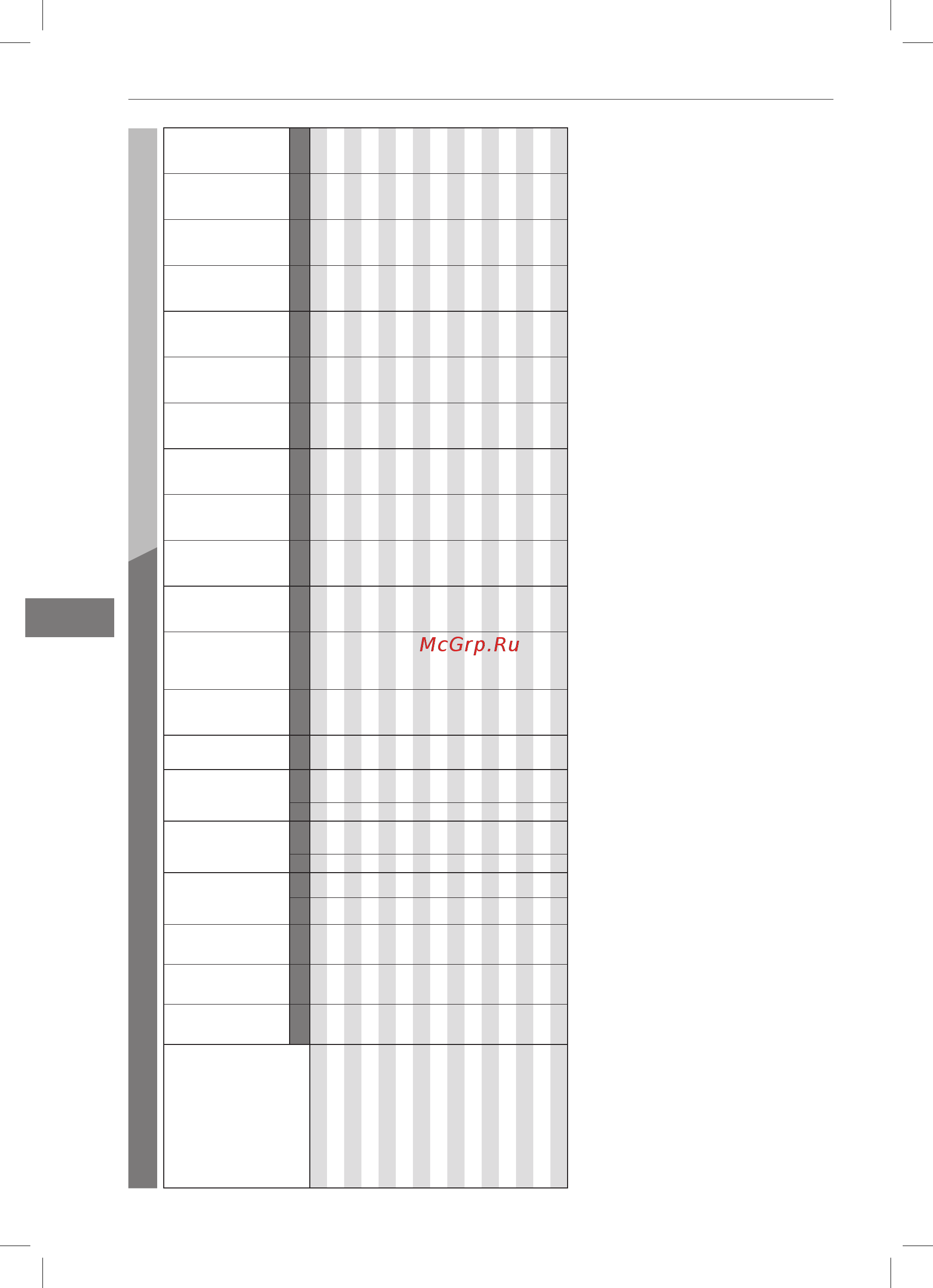 Bertos G7F4+FE [138/376] Datos técnicos