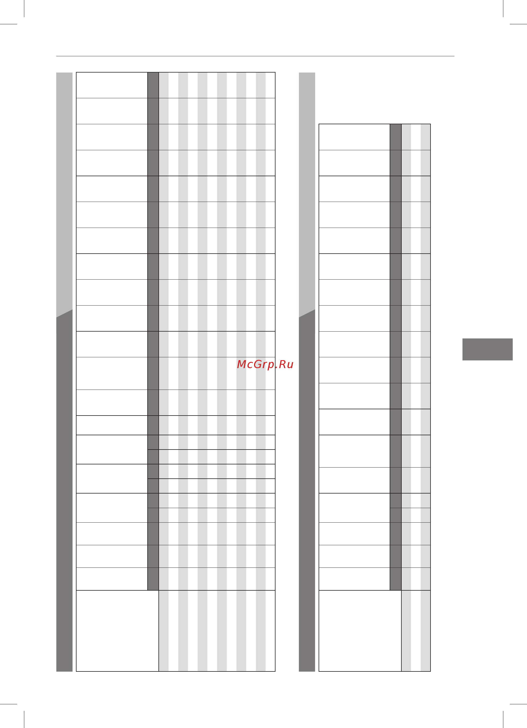 Bertos G7F4+FE [139/376] Datos técnicos