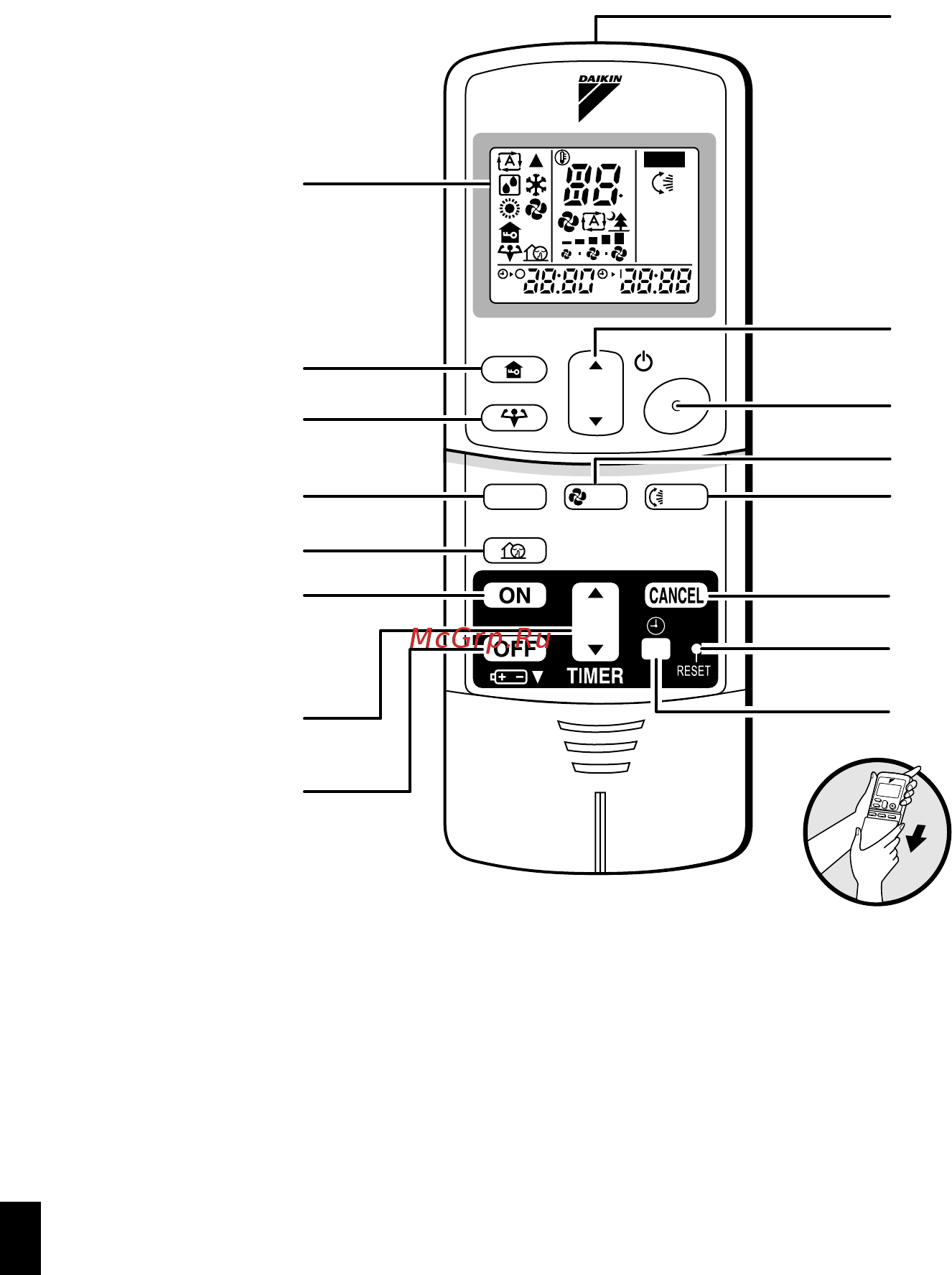 Daikin FLXS25B [7/34] Дистанционный блоê óправления