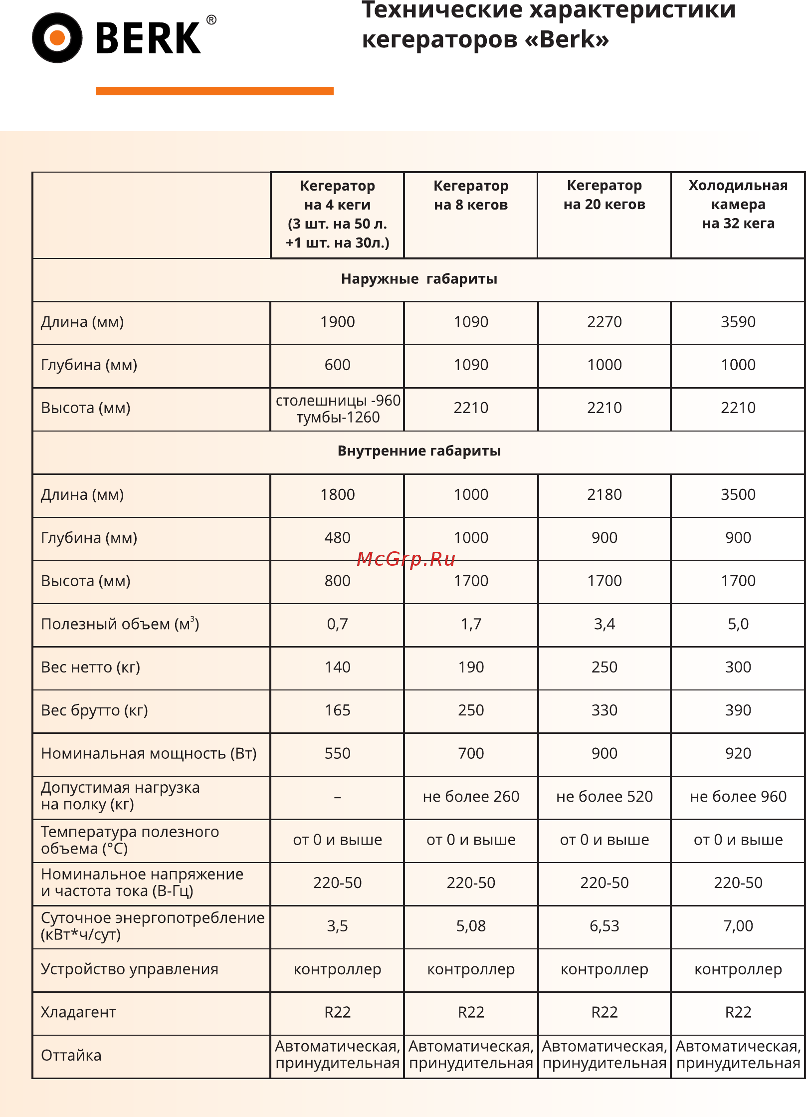 Berk 20 Бизнес 4 двери с ламинированными рамами цвета венге [8/8] Page 8