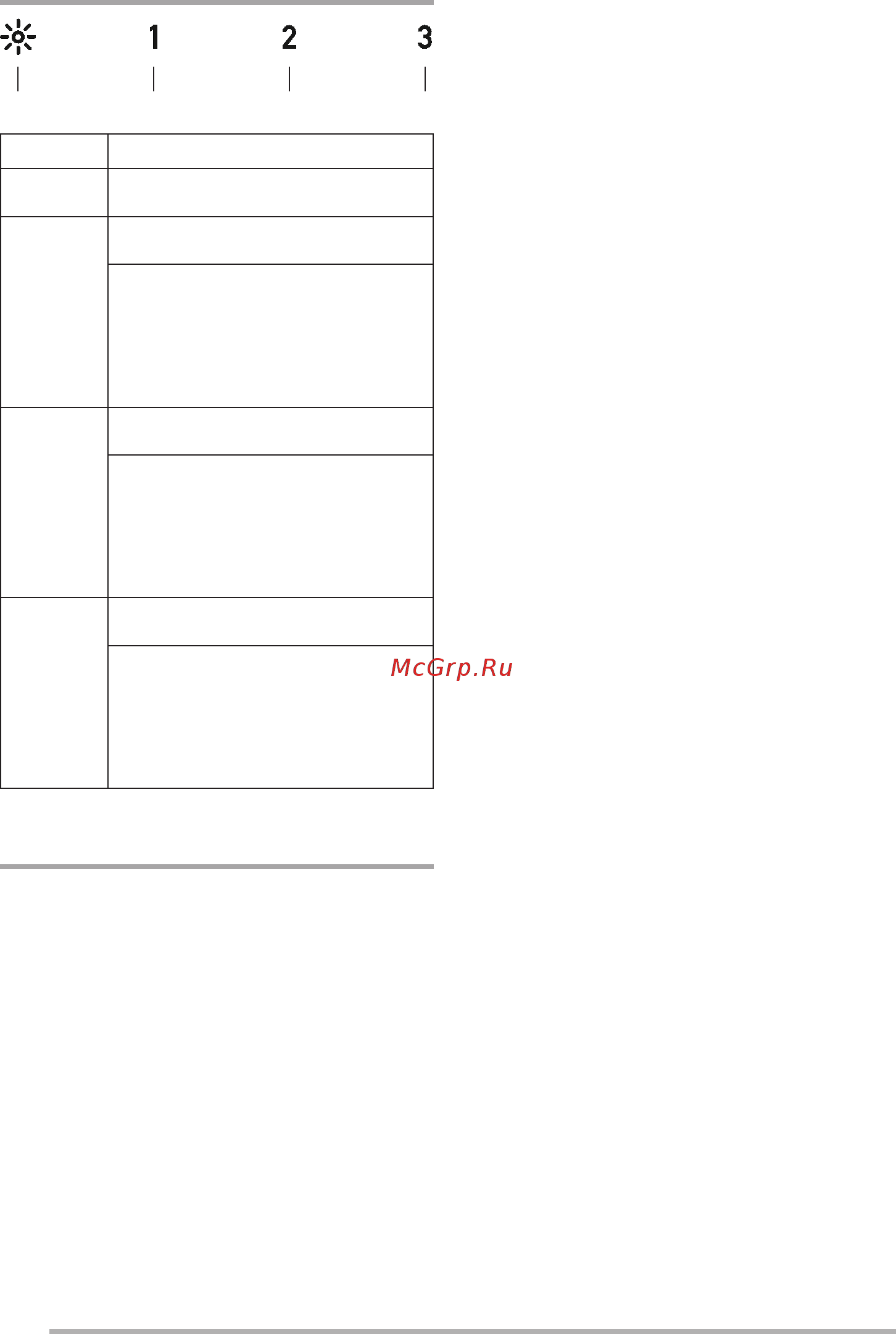 Franke FPJ 915 V BK A (110.0361.902) [14/28] Sterowanie