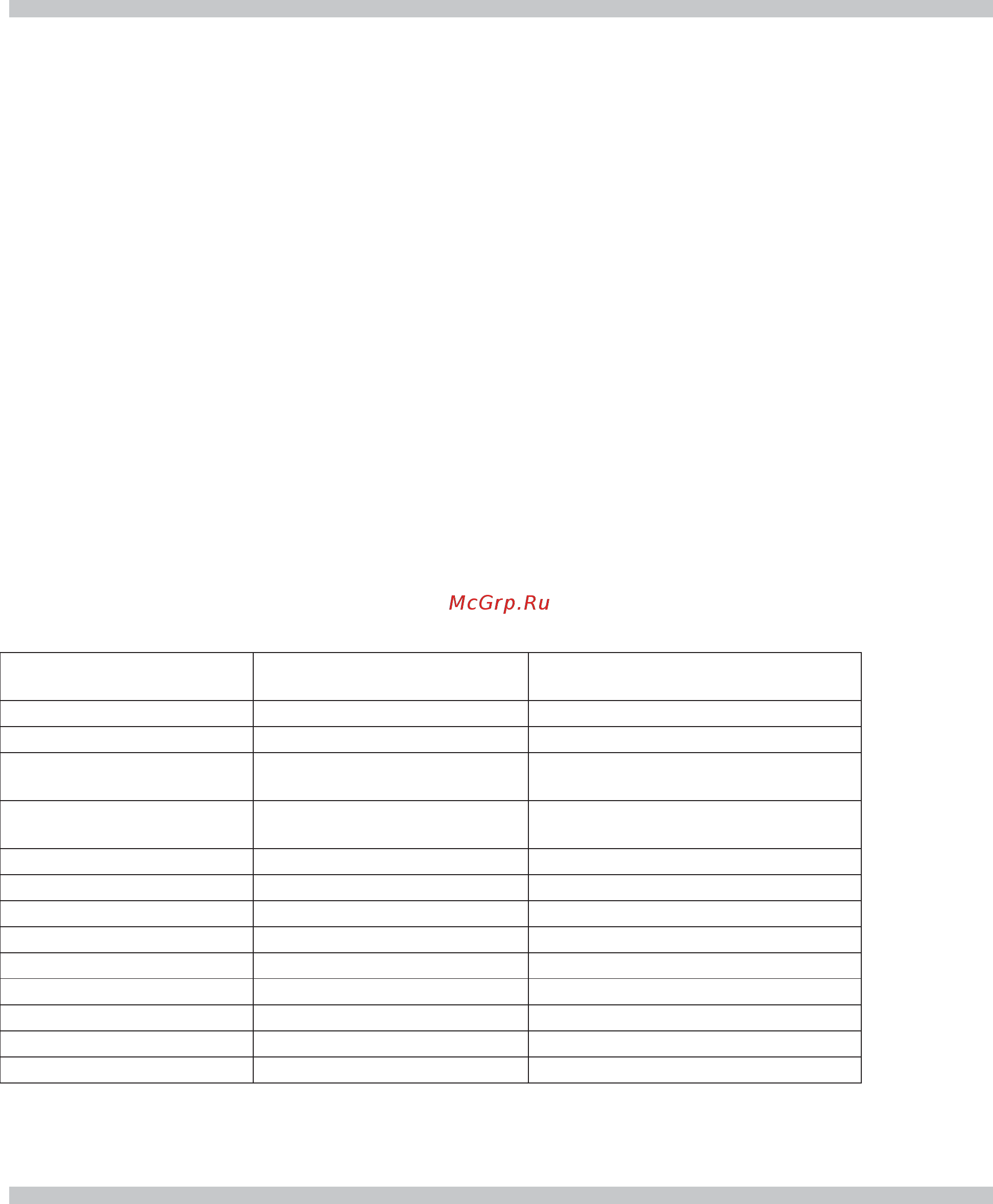 Sagi FD70LT [6/219] Caratteristiche tecniche