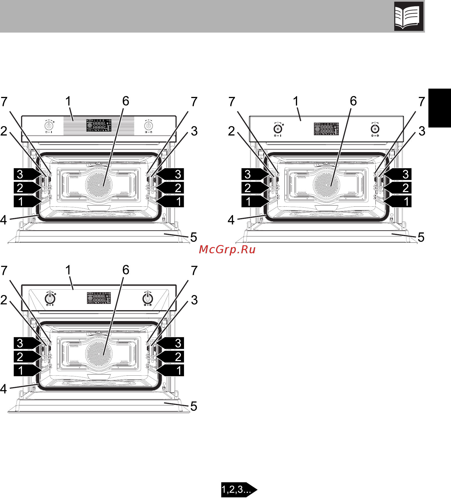 Smeg SF4120MCN [7/42] Description