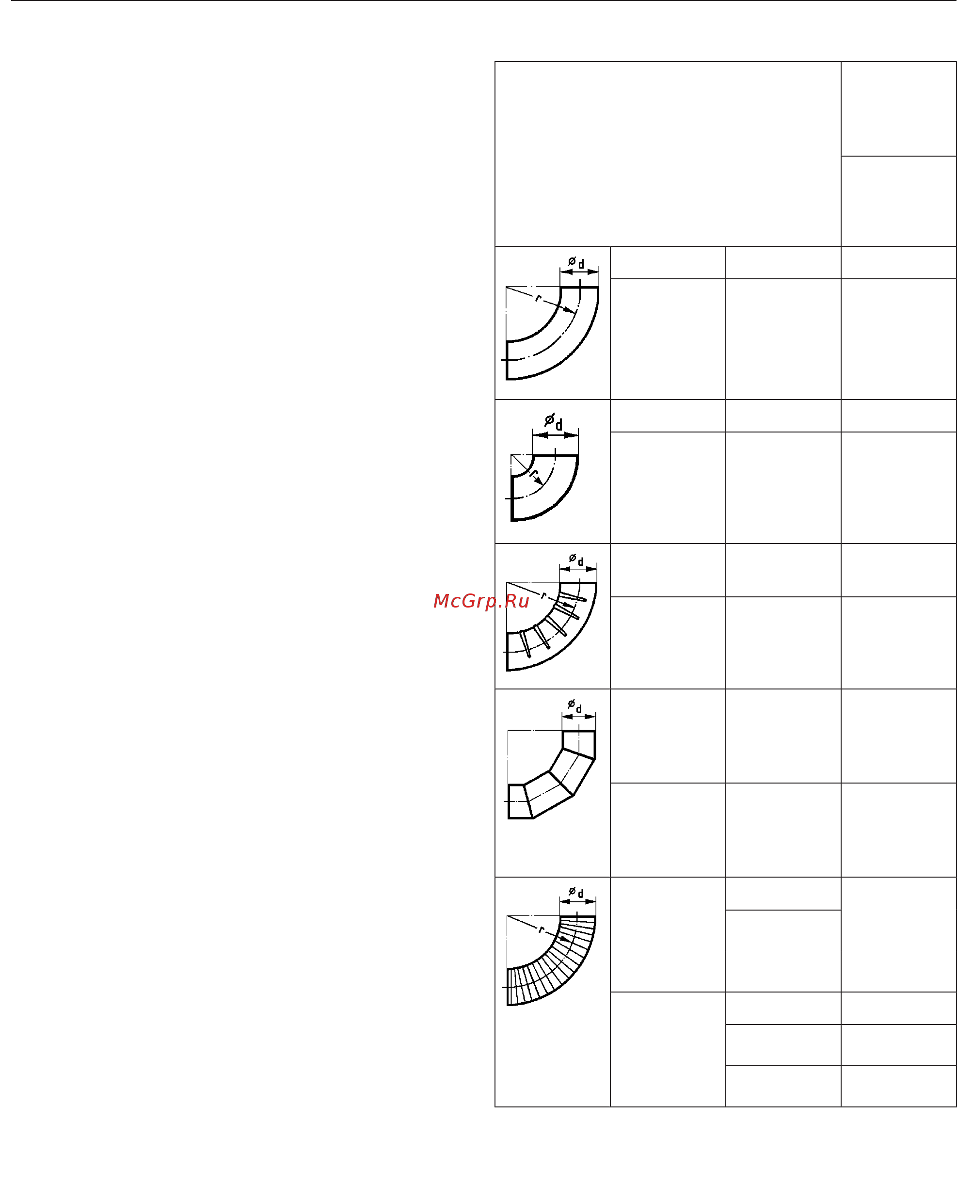 Miele PM 1210 EL D 3NAC EPR [5/30] Эквивалентная длина труб м