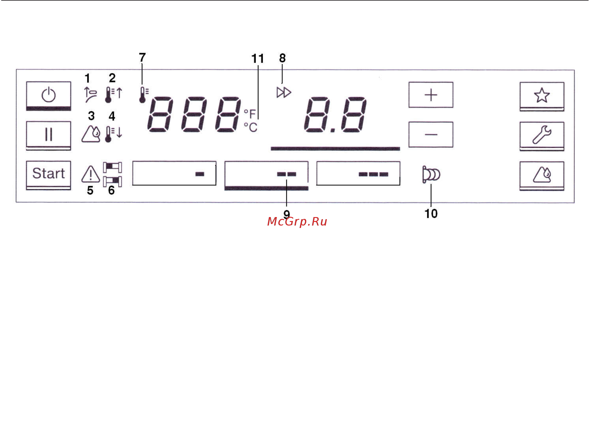 Miele PM 1214 EL D 3NAC [10/24] Описание прибора