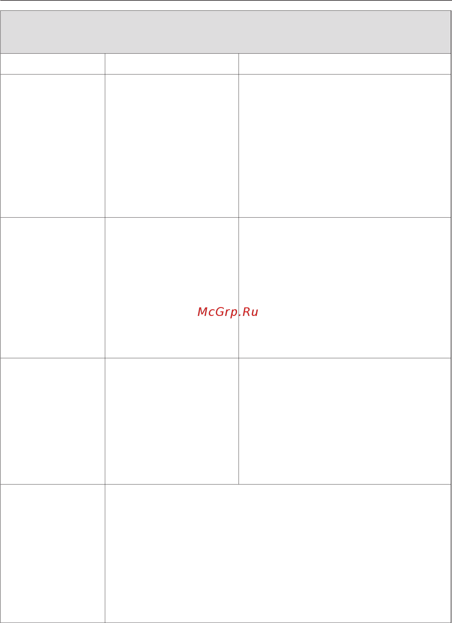 Miele PW 5104 MOPP [53/88] Íåóäîâëåòâîðèòåëüíûé ðåçóëüòàò ñòèðêè 53