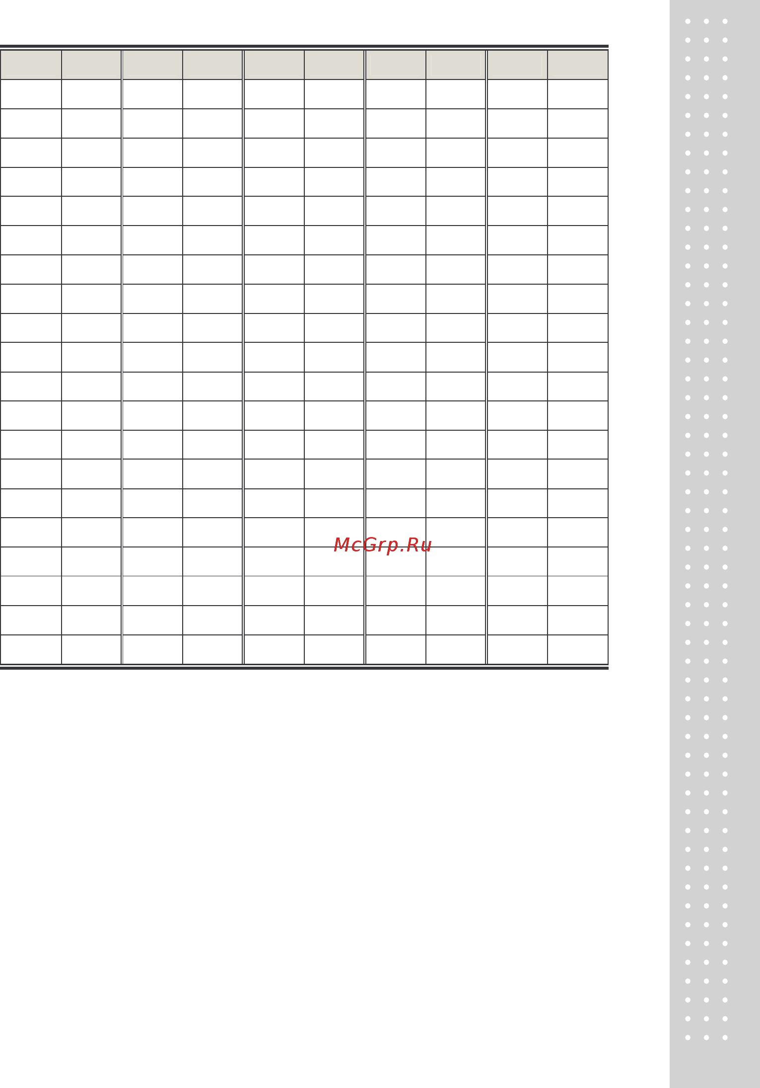 CAS PDSII-30H [31/33] Код ascii