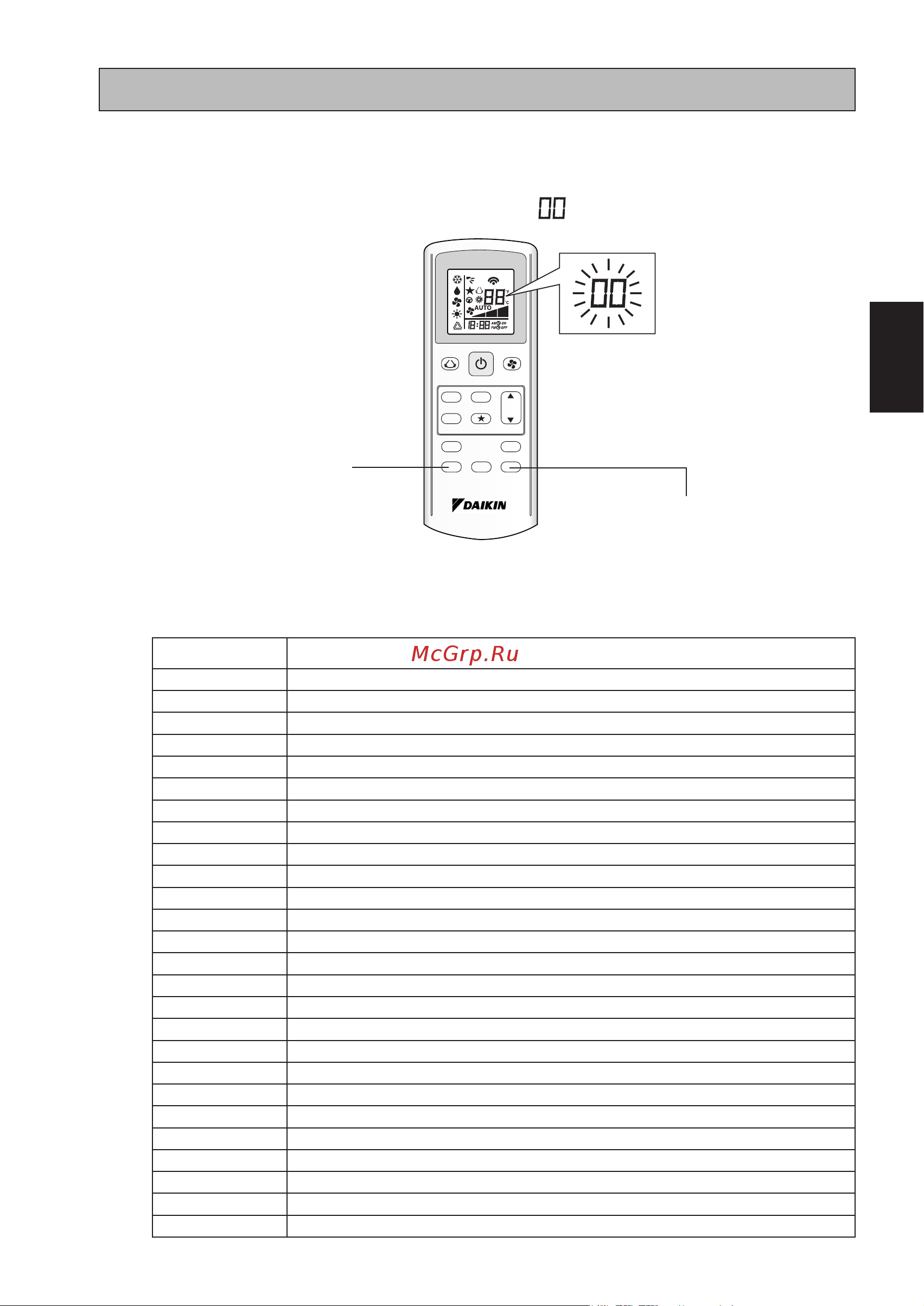 Daikin ATXN25NV1B [17/52] Fehlerbehandlung