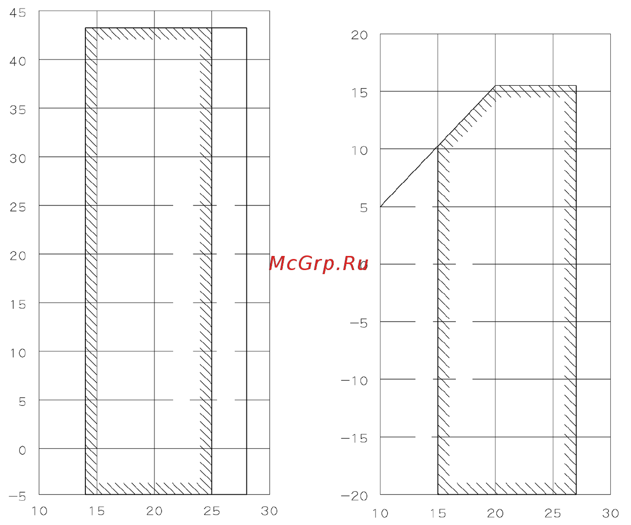 Daikin RQEQ140P3 Рабочий температурный диапазон Daikin RQEQ140P3 онлайн