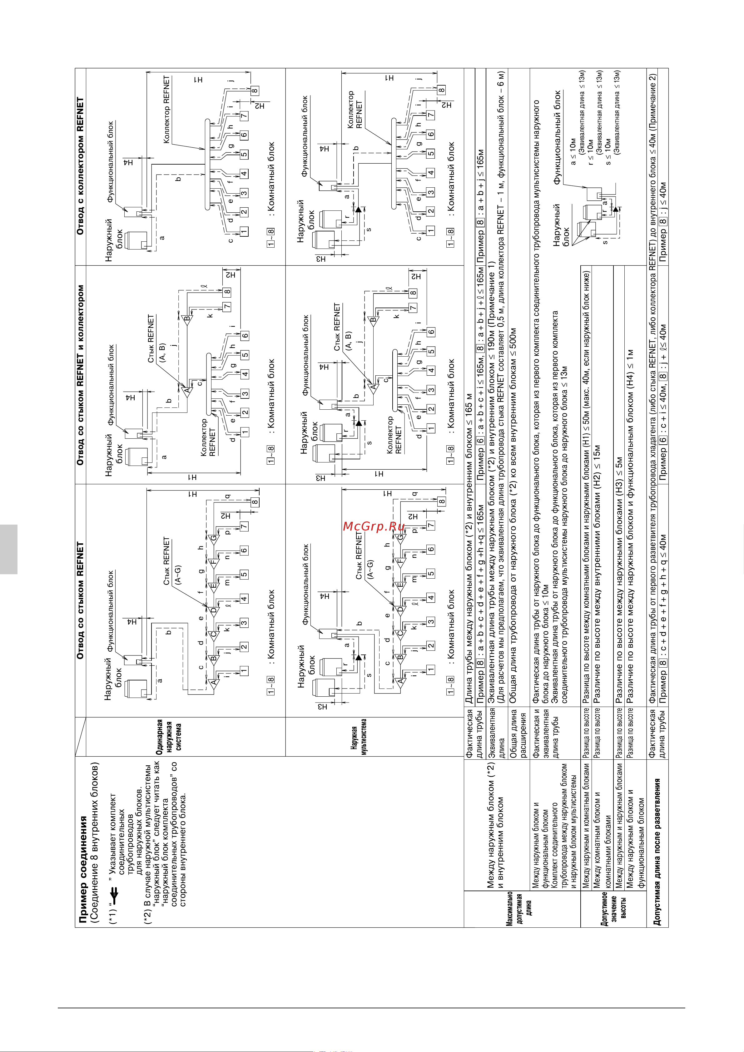 Daikin RTSQ14PA [16/34] W 0 r z0a 0 0 p 3 b