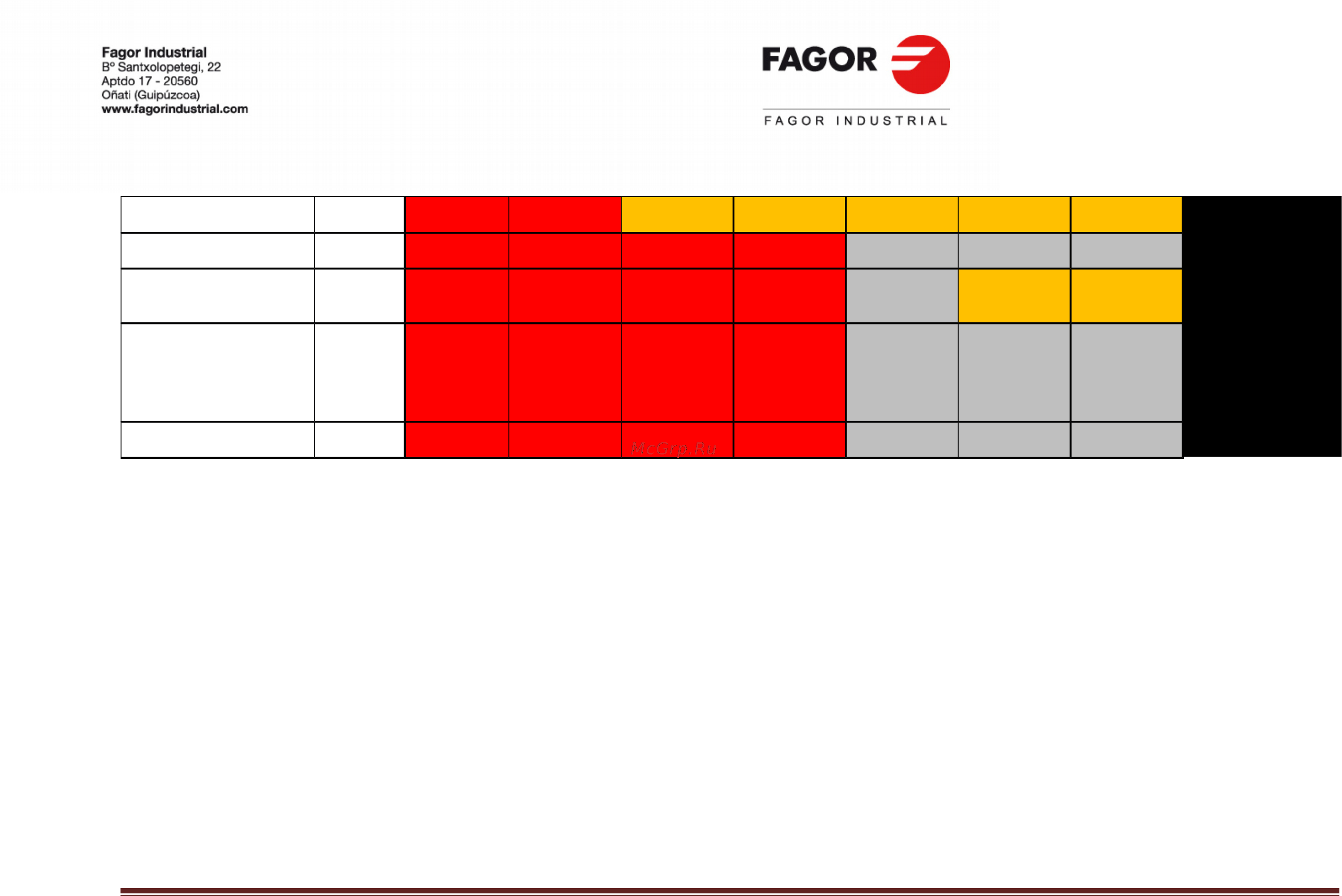 Fagor CO-502 B DD [12/117] Составитель iban letamendi january стран