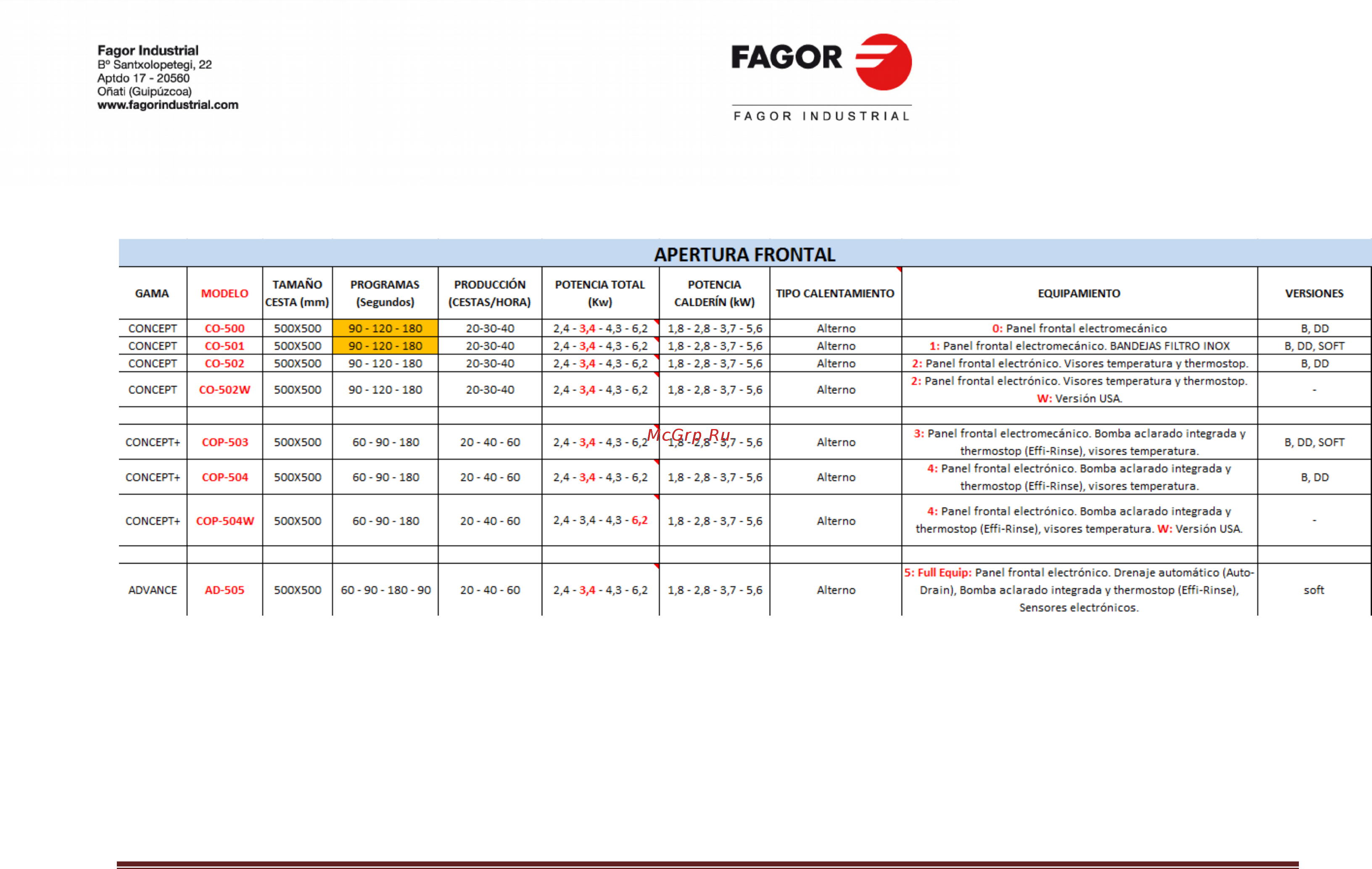 Fagor CO-502 B DD [6/117] Модели фронтальные