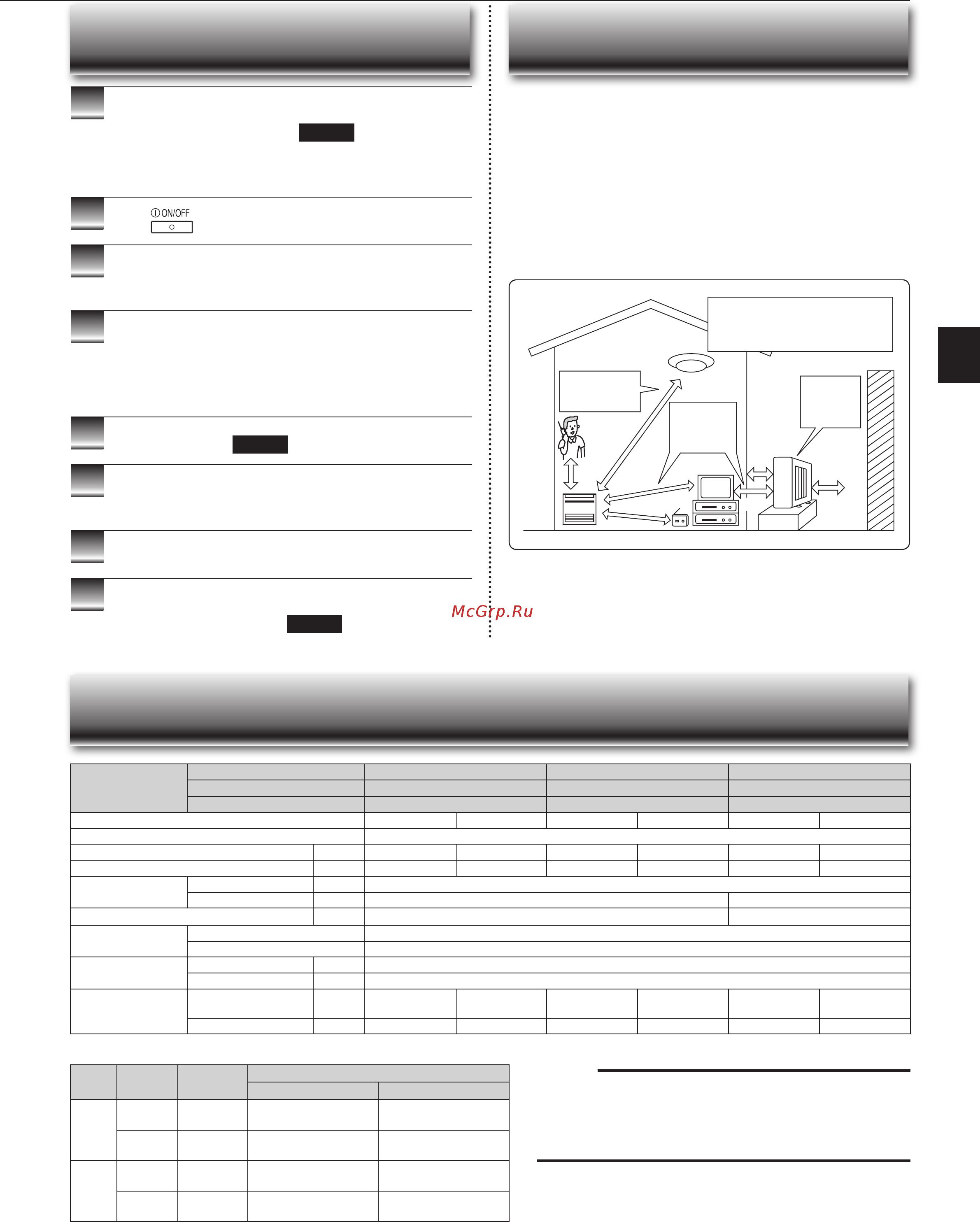 Mitsubishi Electric MFZ-KJ35VE [11/36] Nstallation place and electrical work