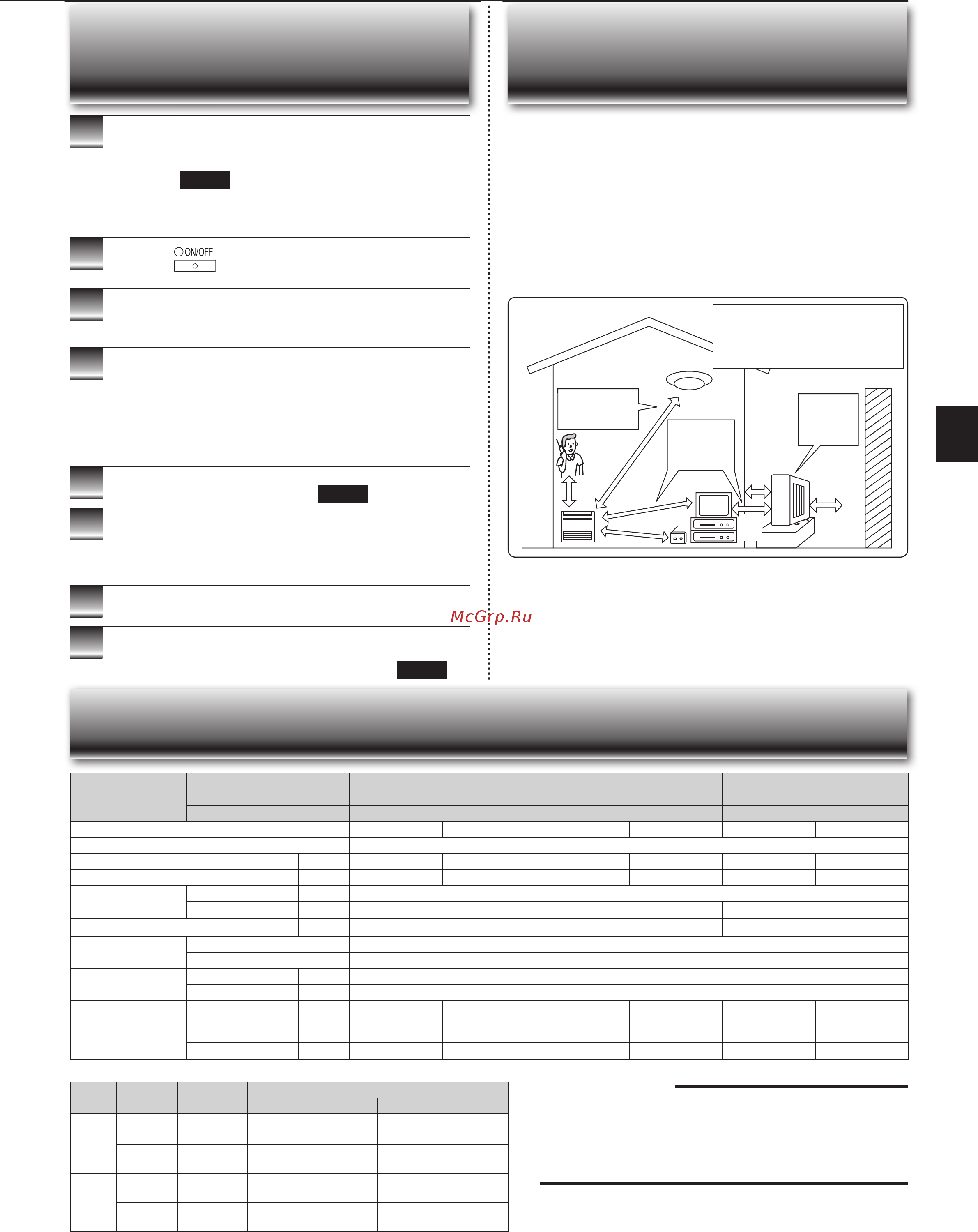 Mitsubishi Electric MFZ-KJ35VE [21/36] Есто установки и электромонтажные работы