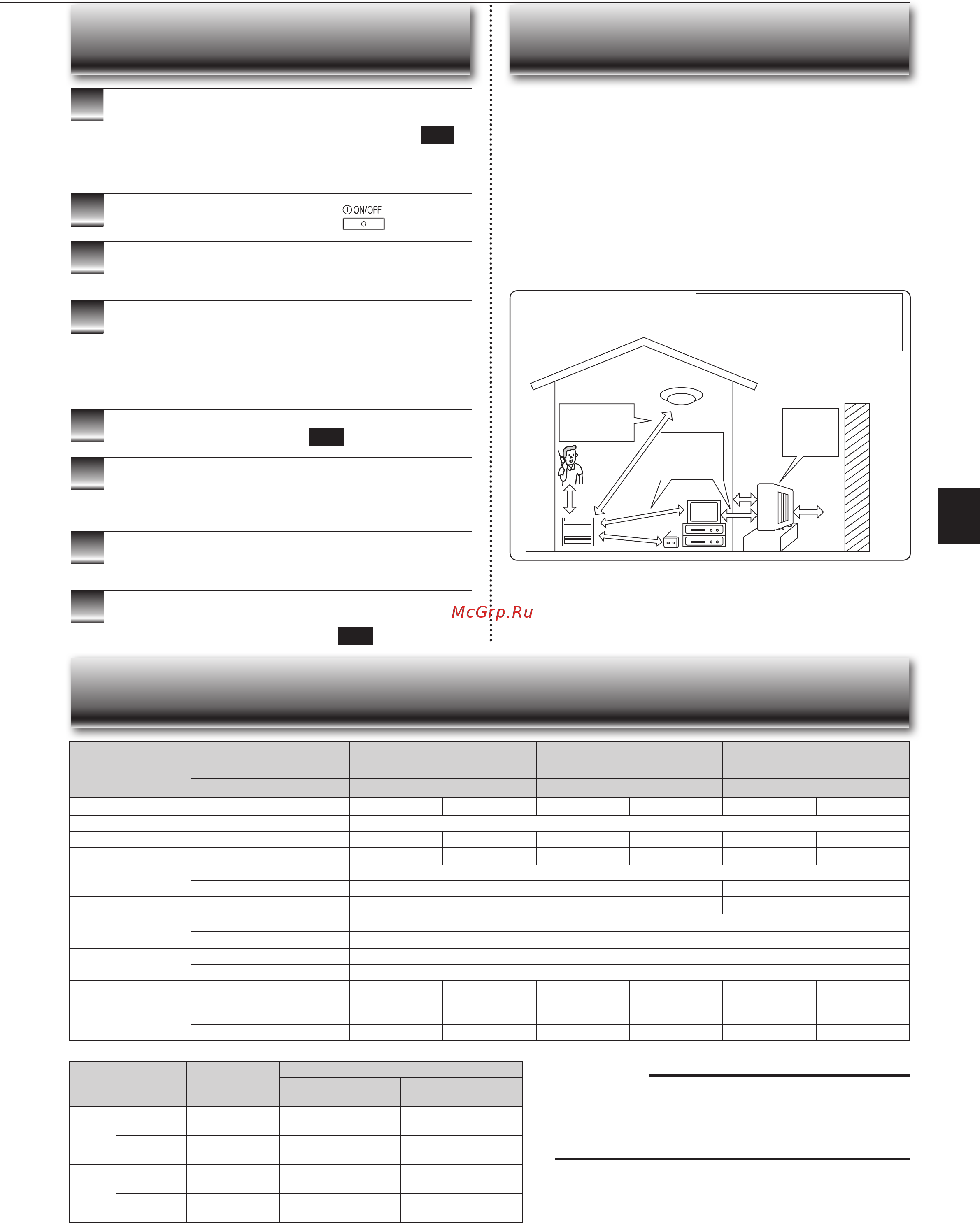 Mitsubishi Electric MFZ-KJ35VE [31/36] Ехнічні характеристики