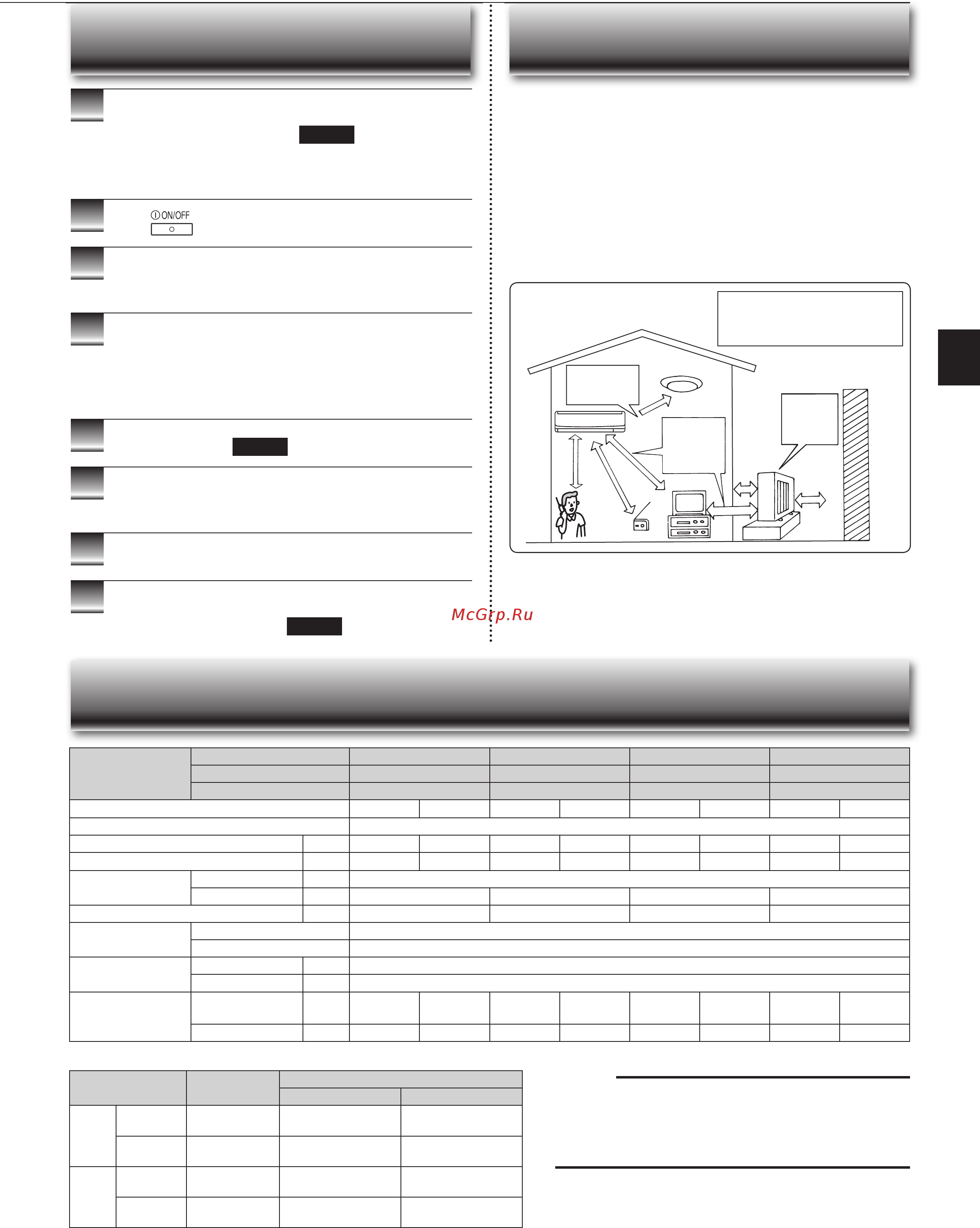 Mitsubishi Electric MSZ-SF50VE [11/32] Nstallation place and electrical work