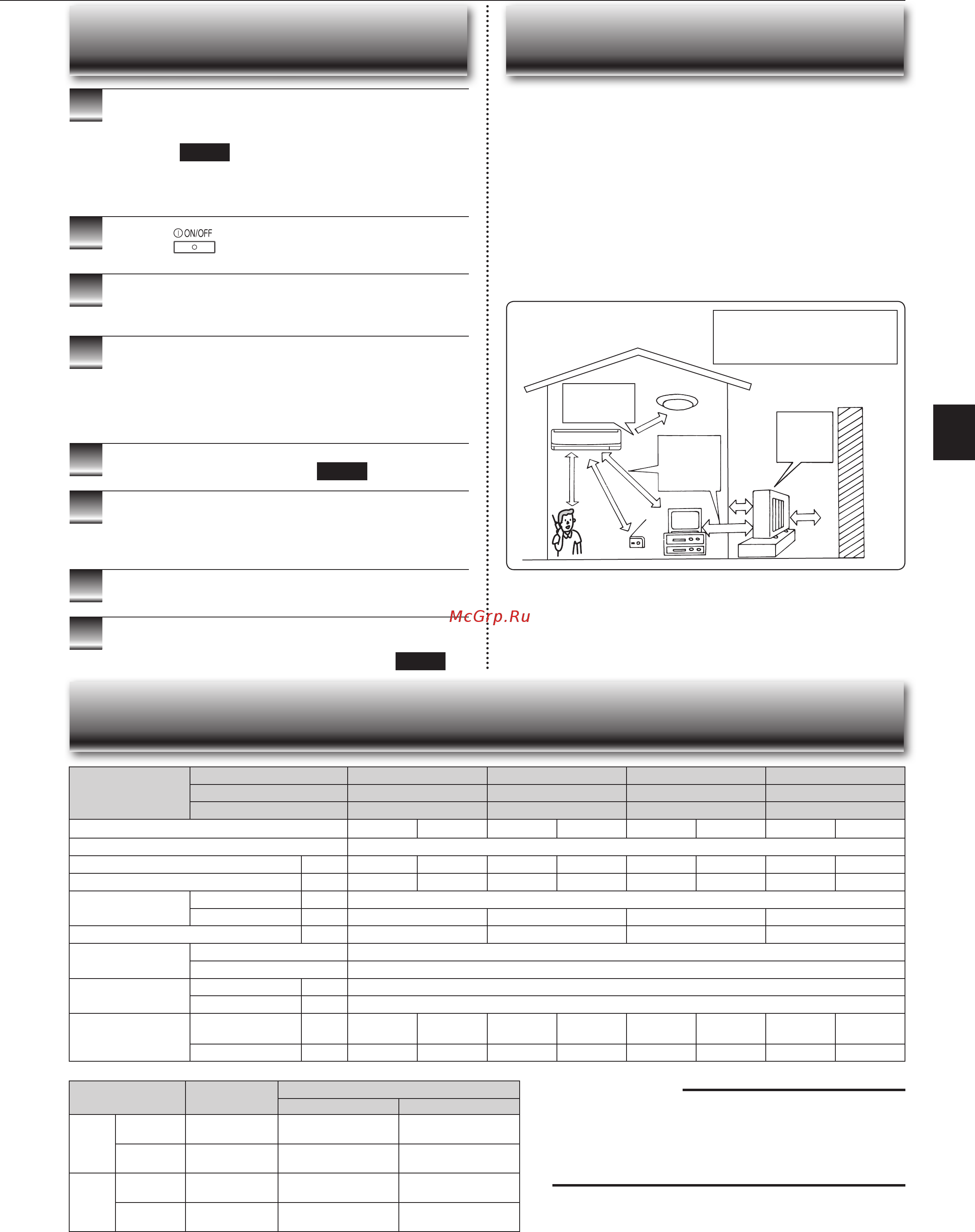 Mitsubishi Electric MSZ-SF50VE [21/32] Ехнические характеристики
