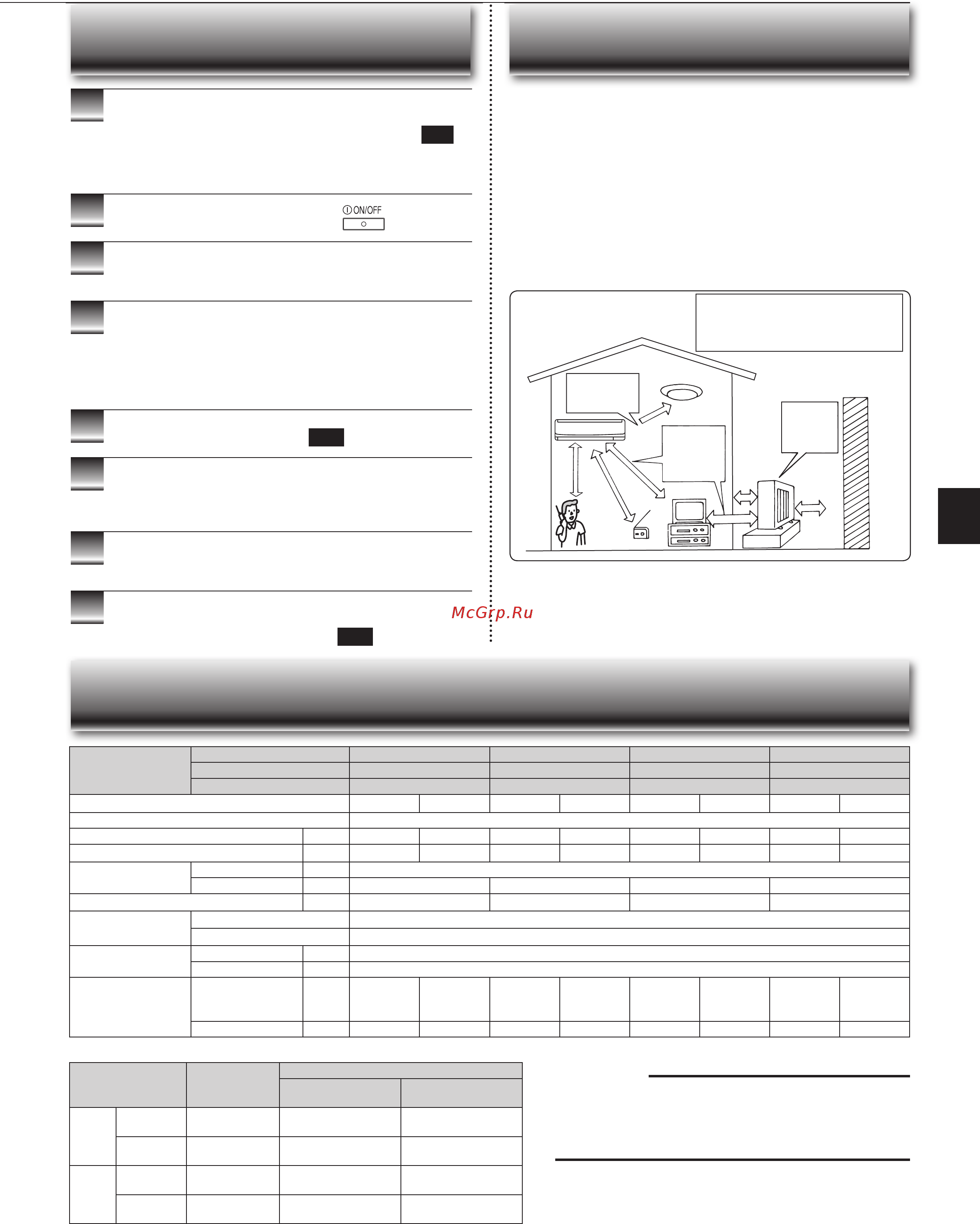 Mitsubishi Electric MSZ-SF50VE [31/32] Ехнічні характеристики