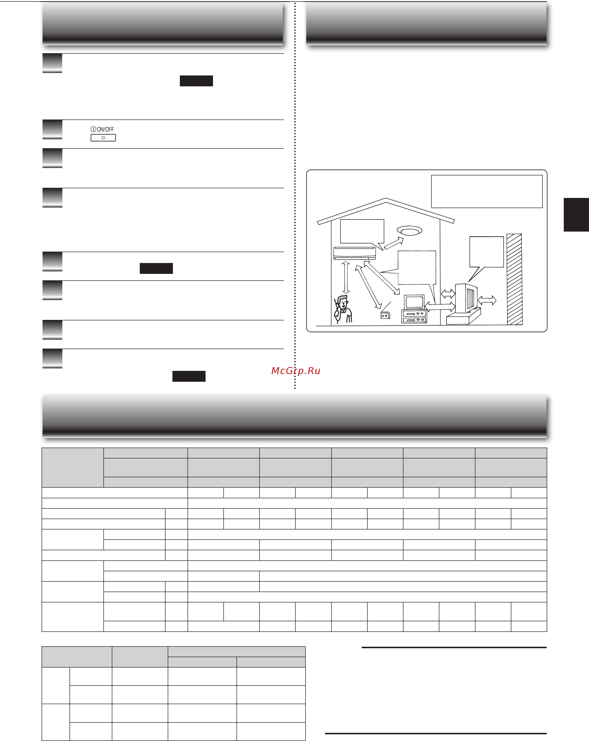 Mitsubishi Electric MSZ-EF22VE2W [11/32] Nstallation place and electrical work
