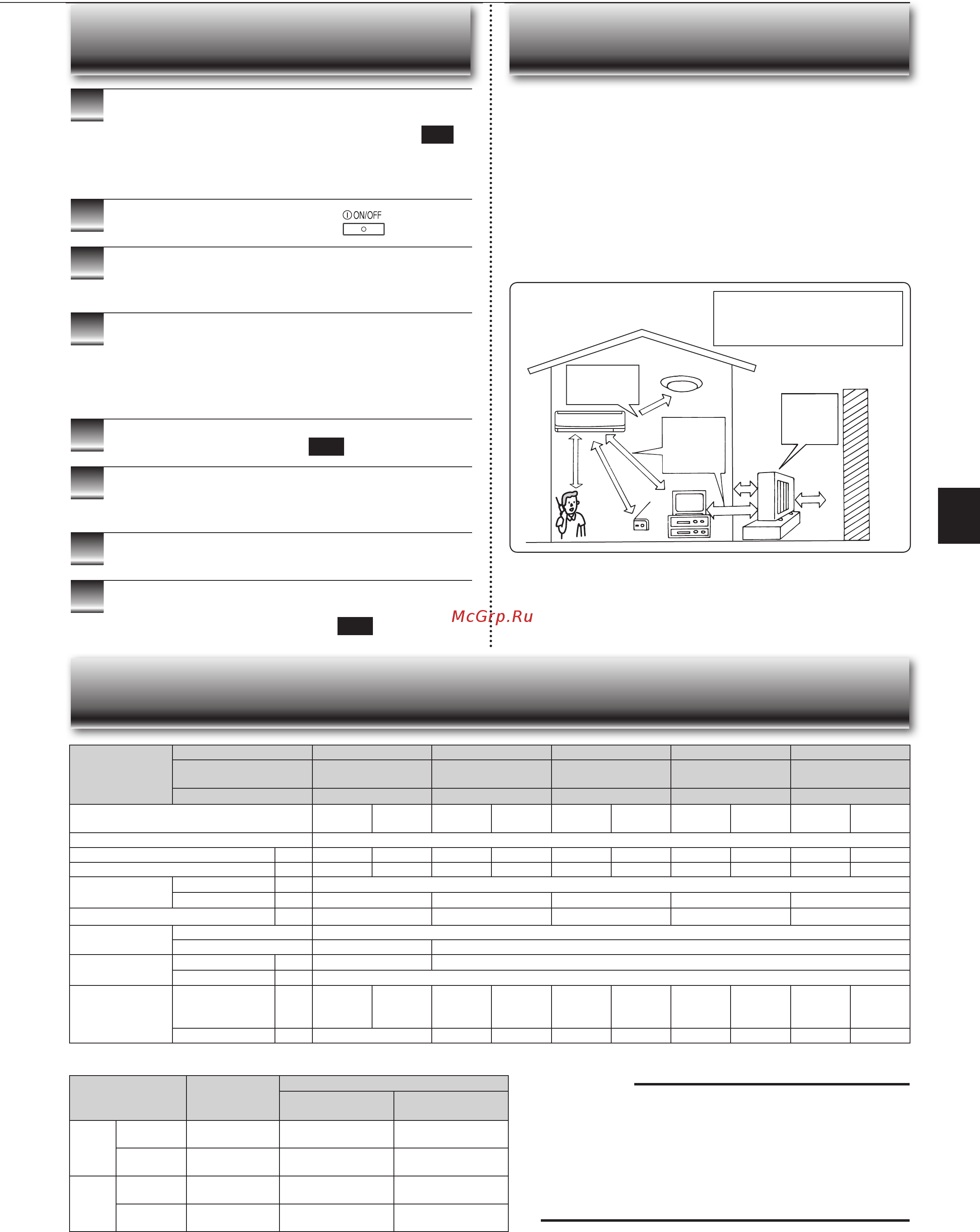 Mitsubishi Electric MSZ-EF22VEB [31/32] Вимкніть вимикач та або від єднайте від мережевої розетки штепсель шнура живлення