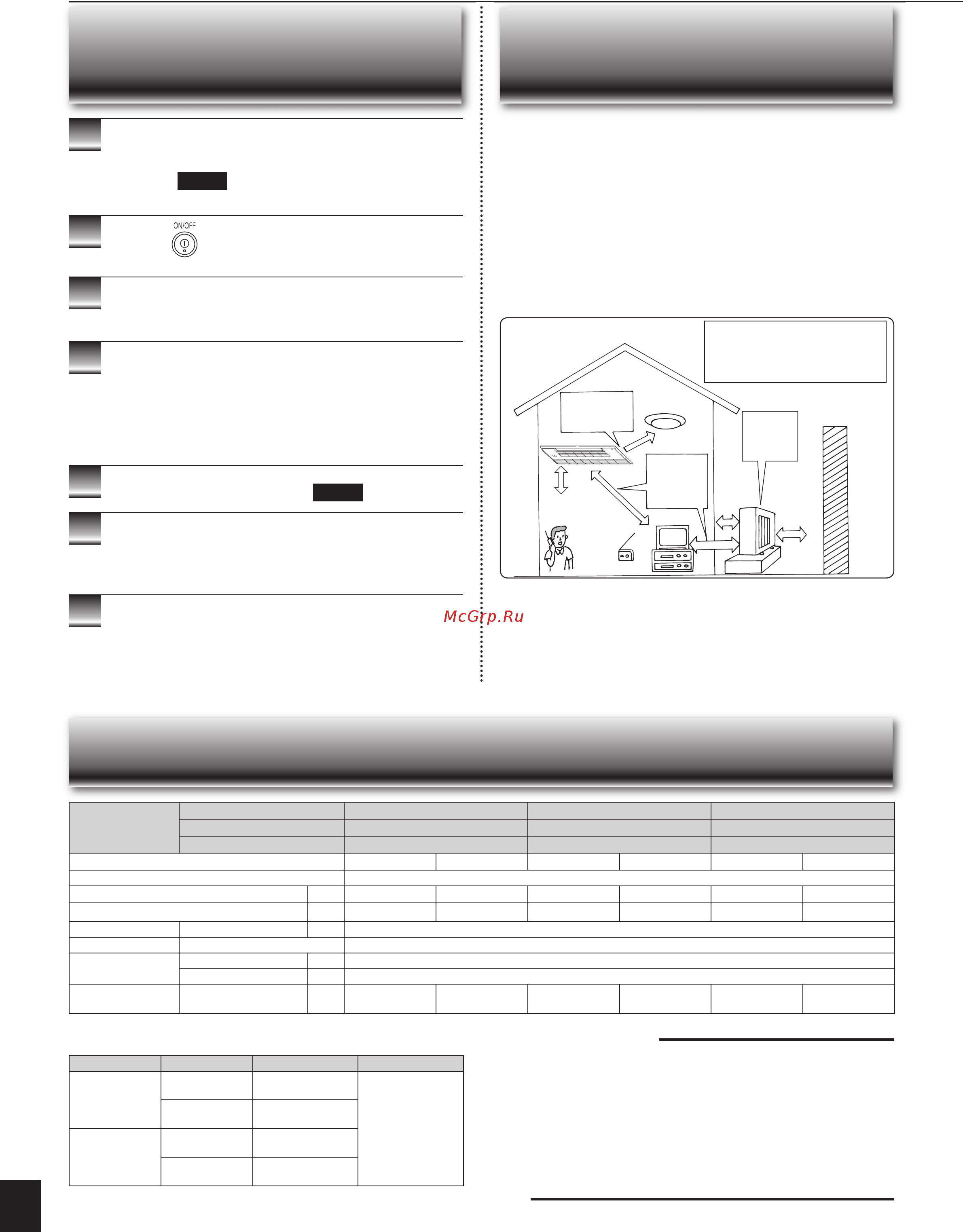 Mitsubishi Electric MLZ-KA50VA + декор. панель MLP-440W [17/19] Есто установки и электромонтажные работы