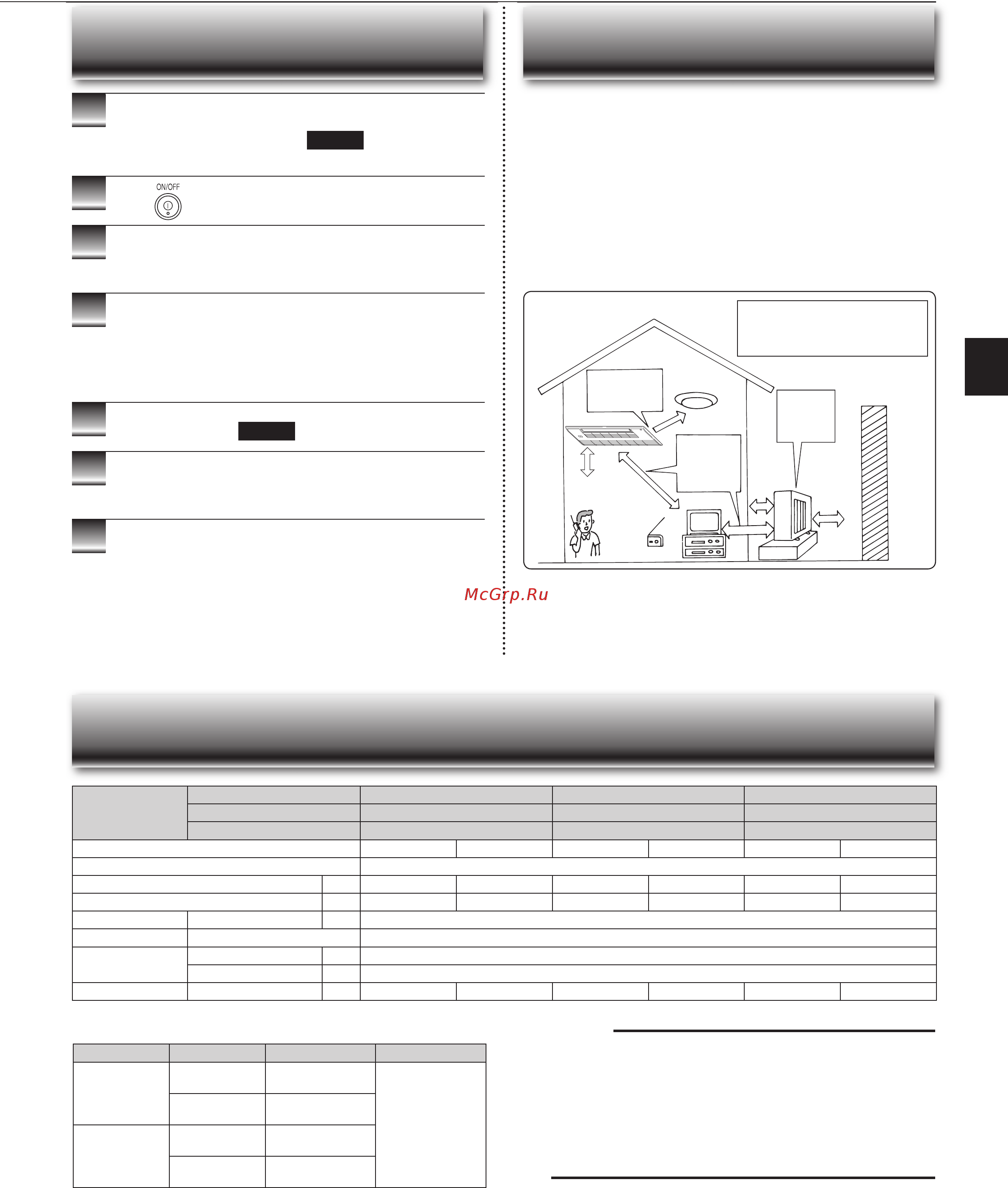 Mitsubishi Electric MLZ-KA50VA + декор. панель MLP-440W [9/19] Nstallation place and electrical work