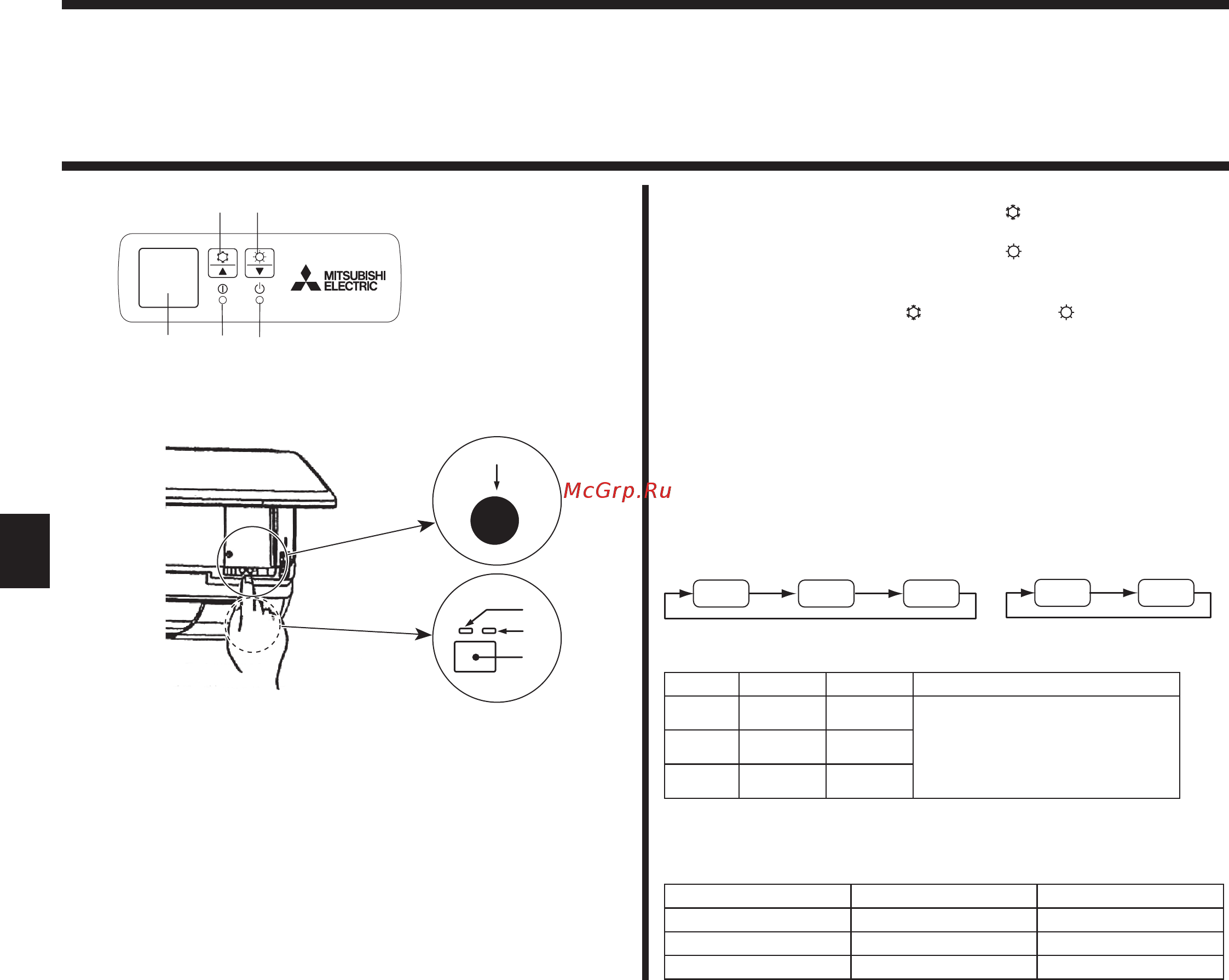 Mitsubishi Electric PCA-RP100KAQ / PUHZ-P100VHA [10/31] Emergency operation for wireless remote controller