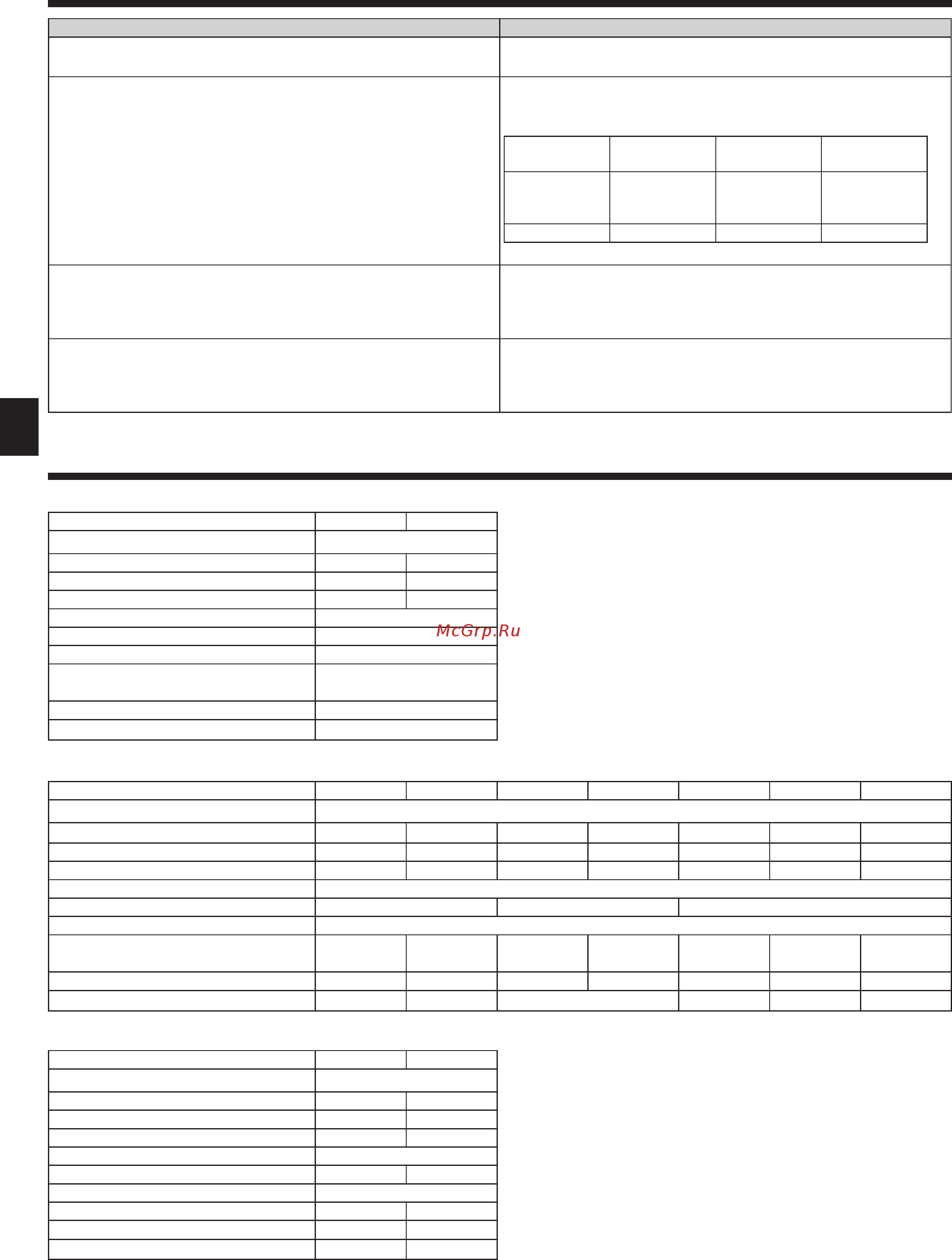 Mitsubishi Electric PCA-RP100KAQ / PUHZ-ZRP100VKA [14/31] Trouble shooting